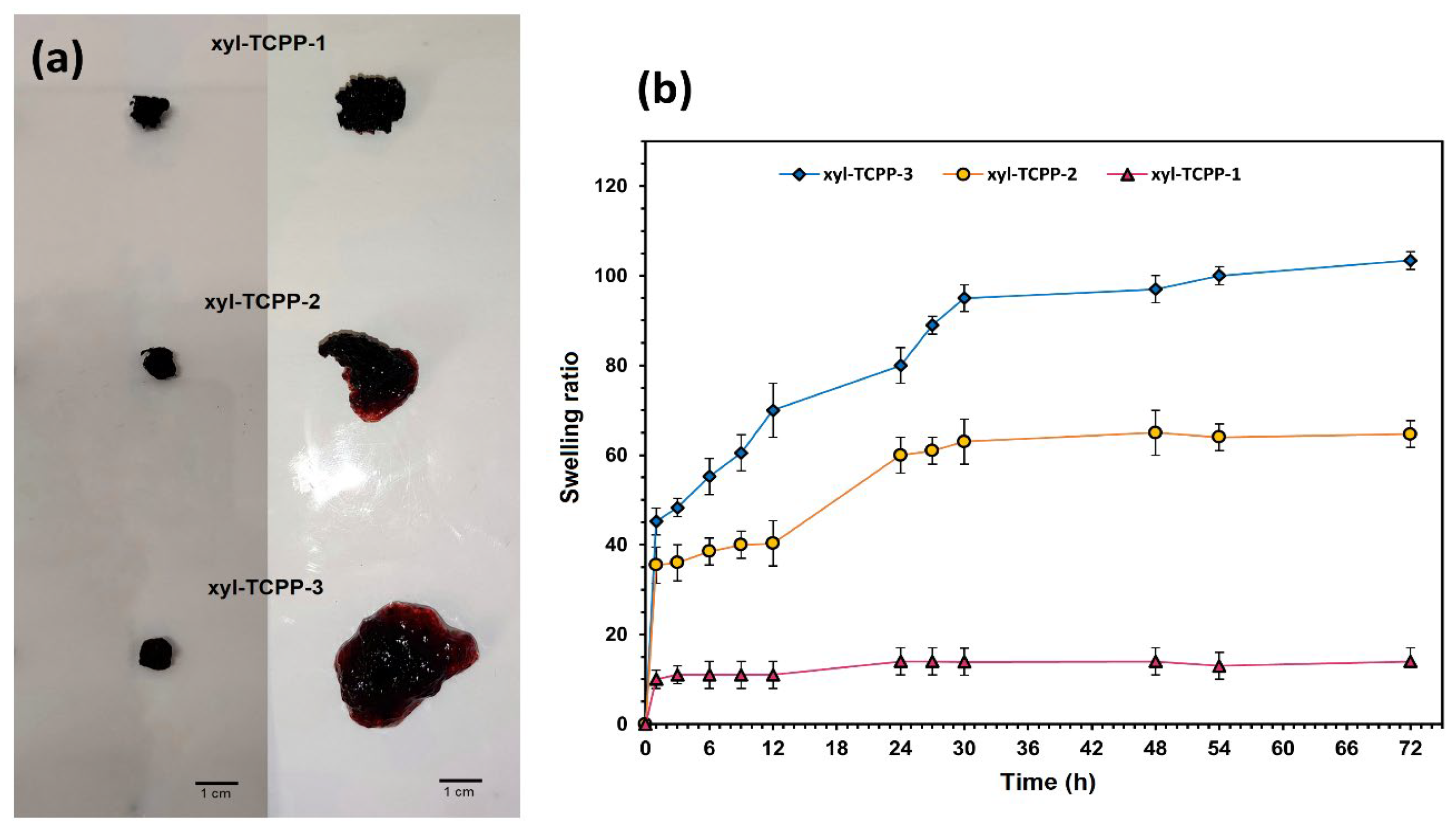 Gels 09 00124 g004 550