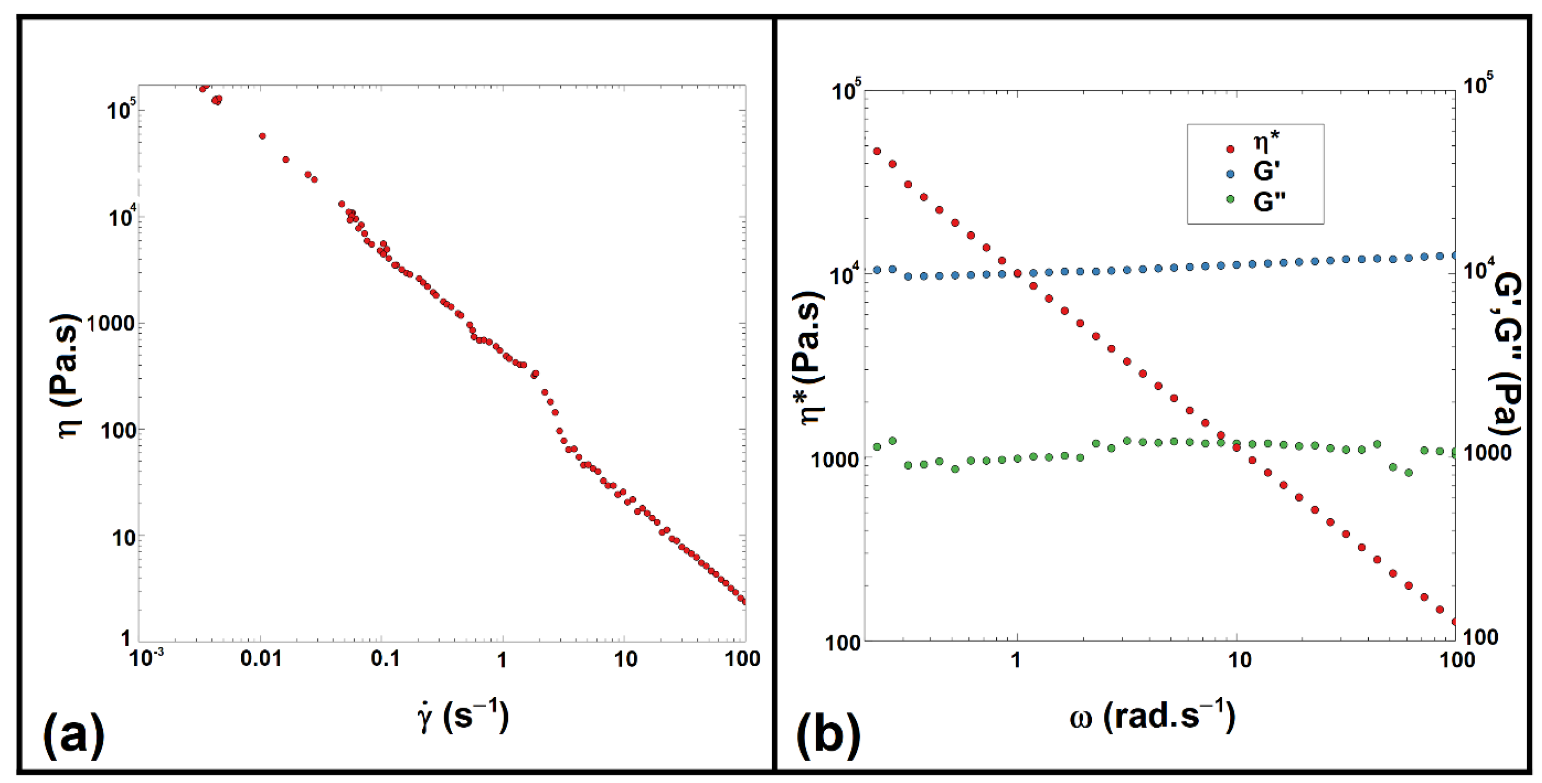 Gels 09 00124 g007 550