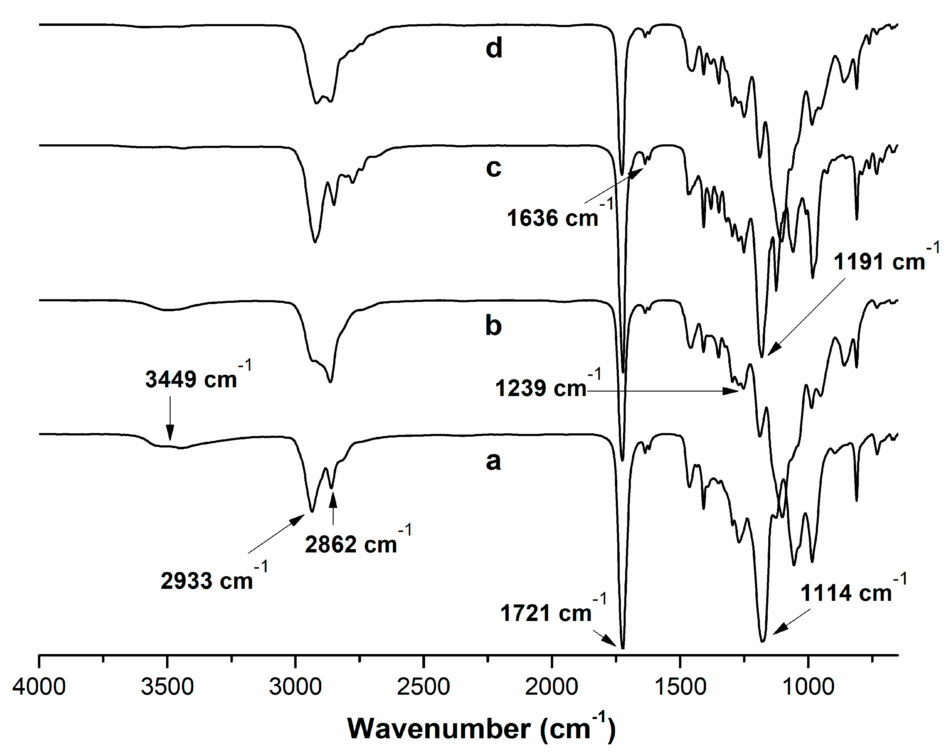 Gels 09 00127 g001 Gels 09 00127 g001