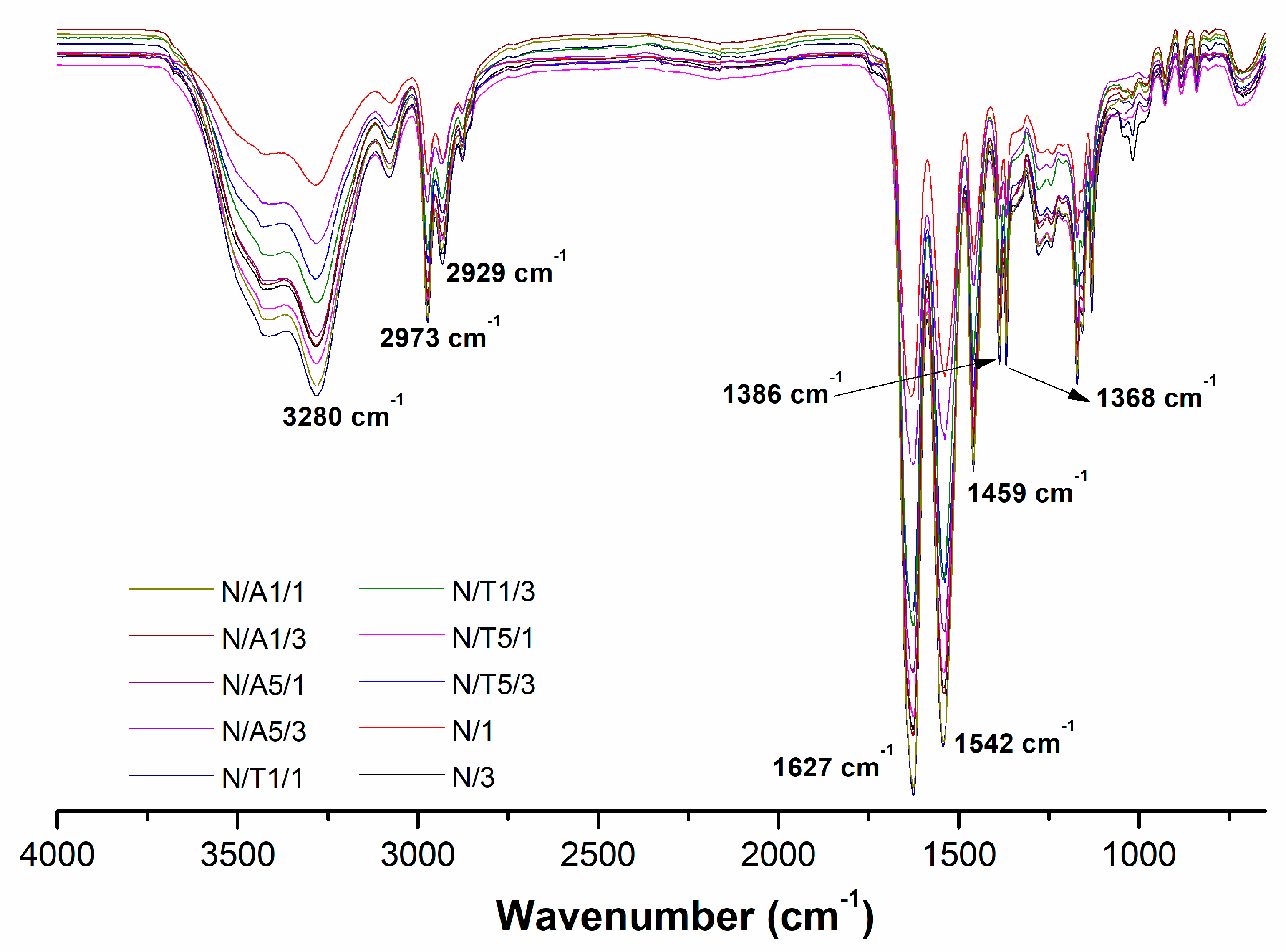 Gels 09 00127 g002 Gels 09 00127 g002