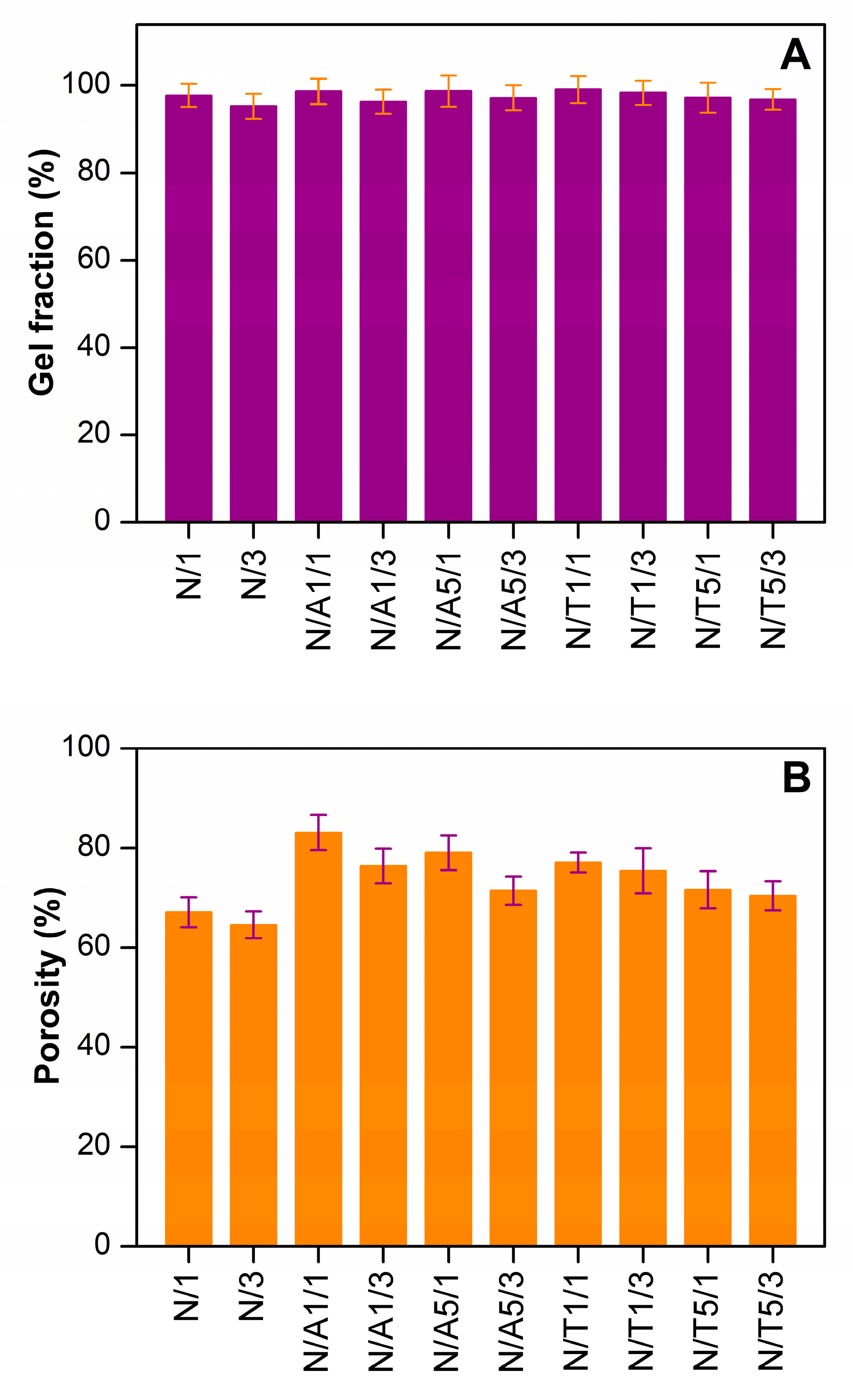Gels 09 00127 g003 Gels 09 00127 g003