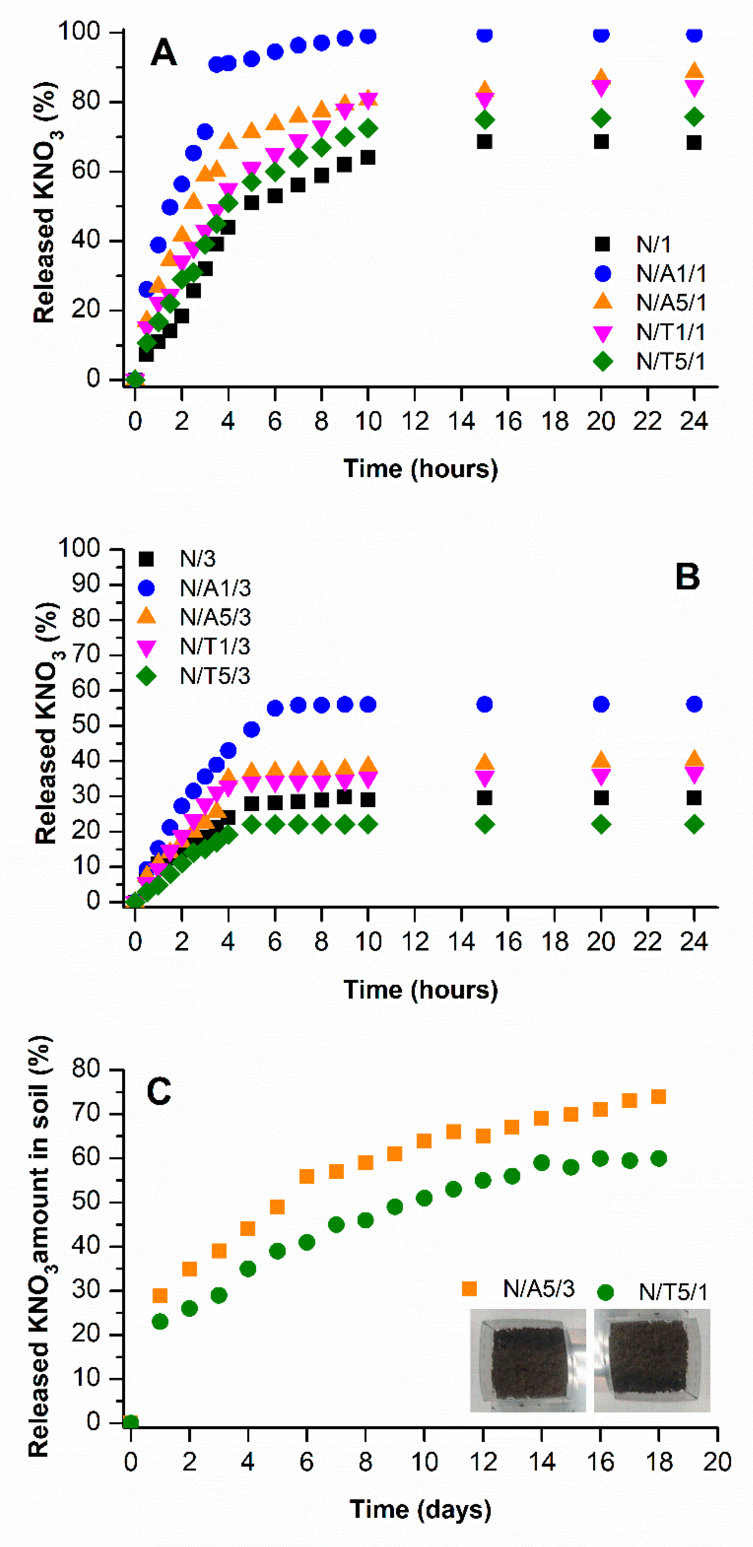 Gels 09 00127 g008 Gels 09 00127 g008