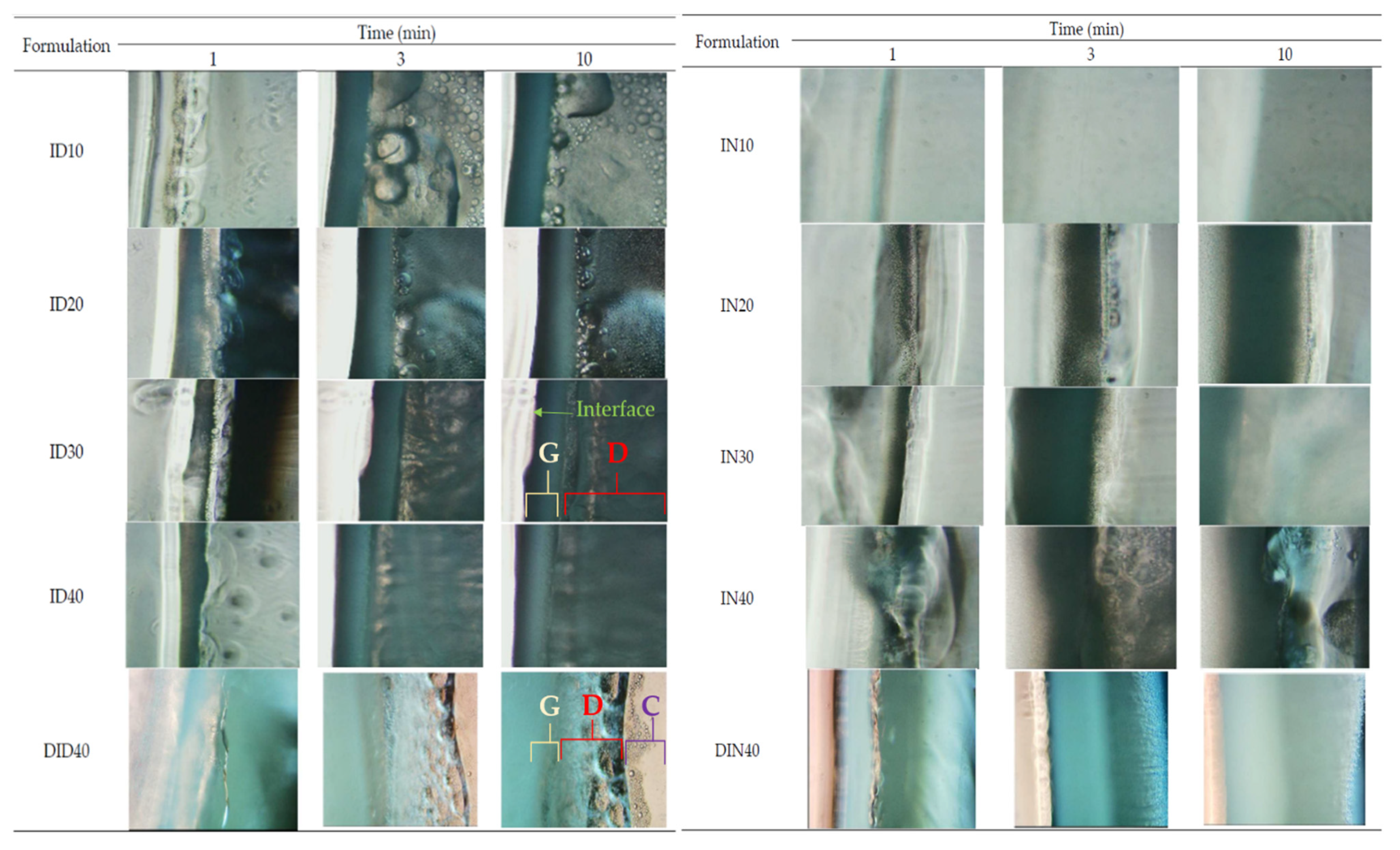 Gels 09 00128 g002 Gels 09 00128 g002