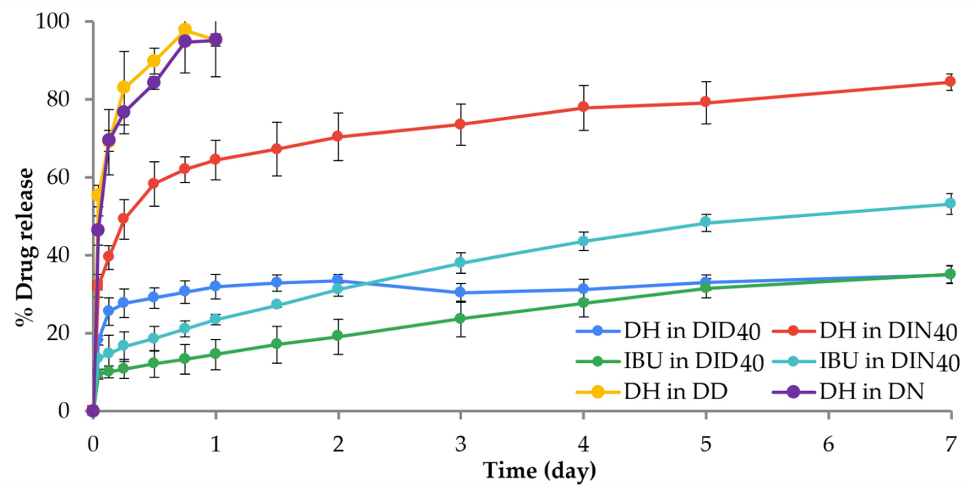 Gels 09 00128 g003 Gels 09 00128 g003