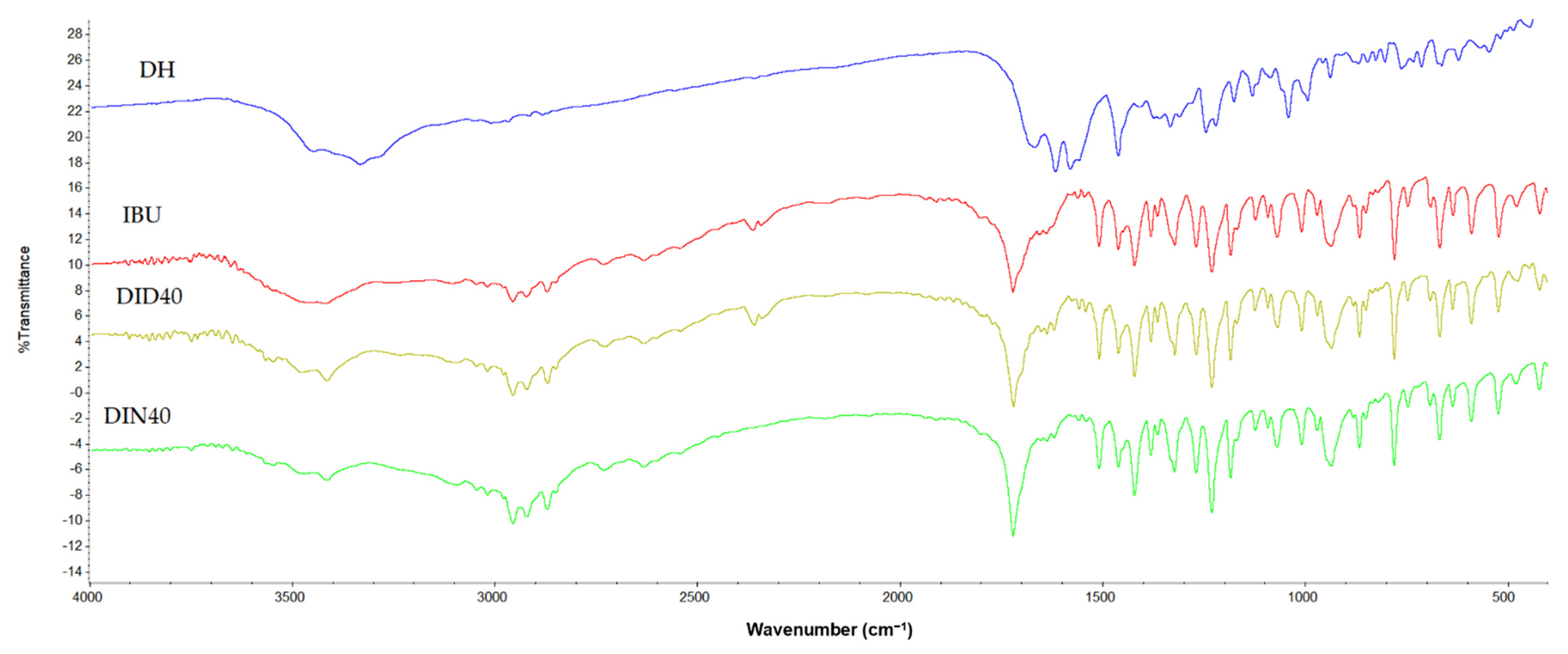 Gels 09 00128 g006 Gels 09 00128 g006