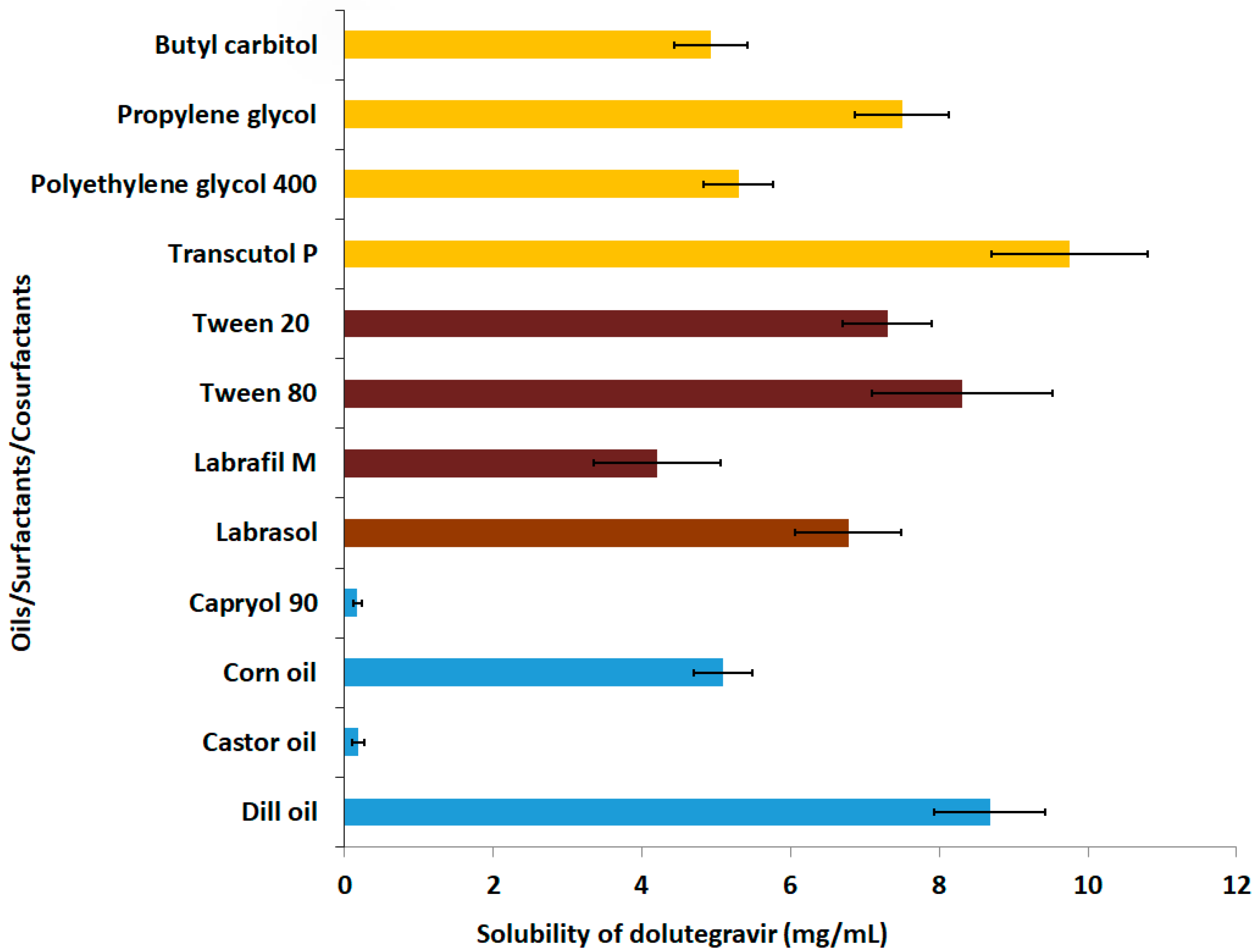 Gels 09 00130 g001 Gels 09 00130 g001