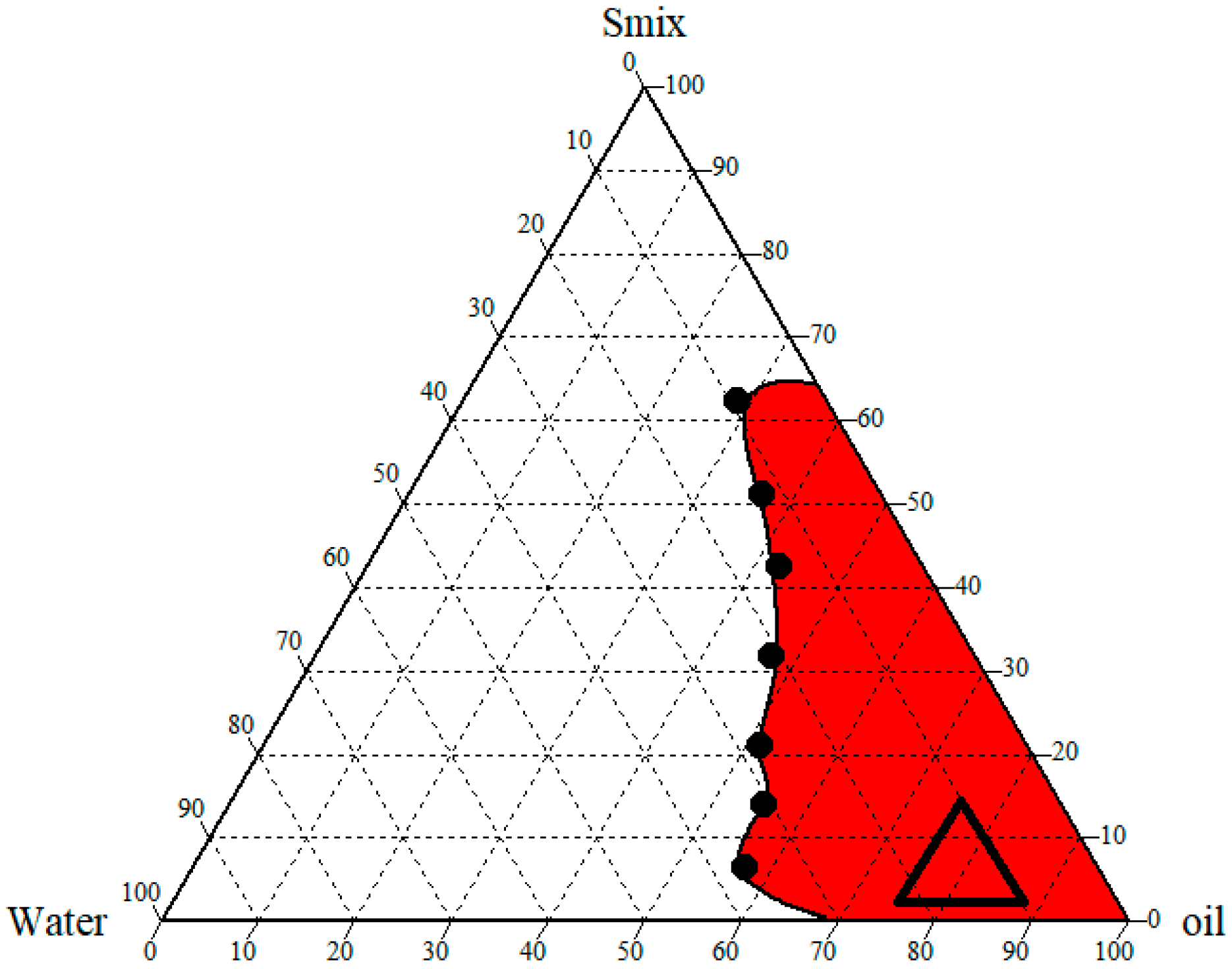 Gels 09 00130 g002 Gels 09 00130 g002