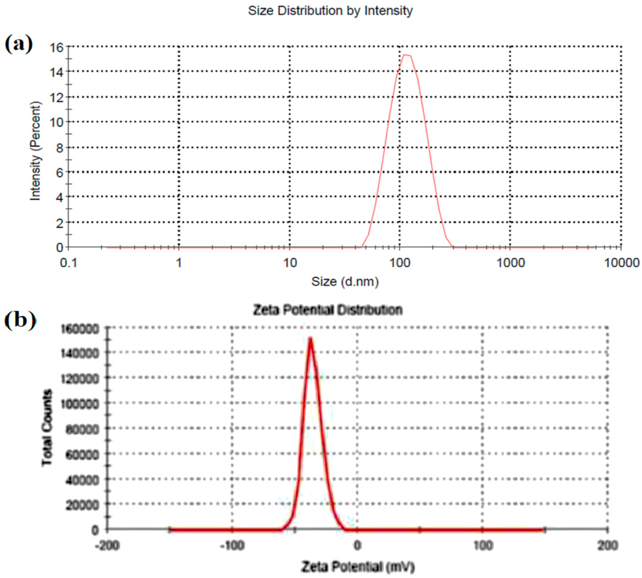 Gels 09 00130 g003 Gels 09 00130 g003