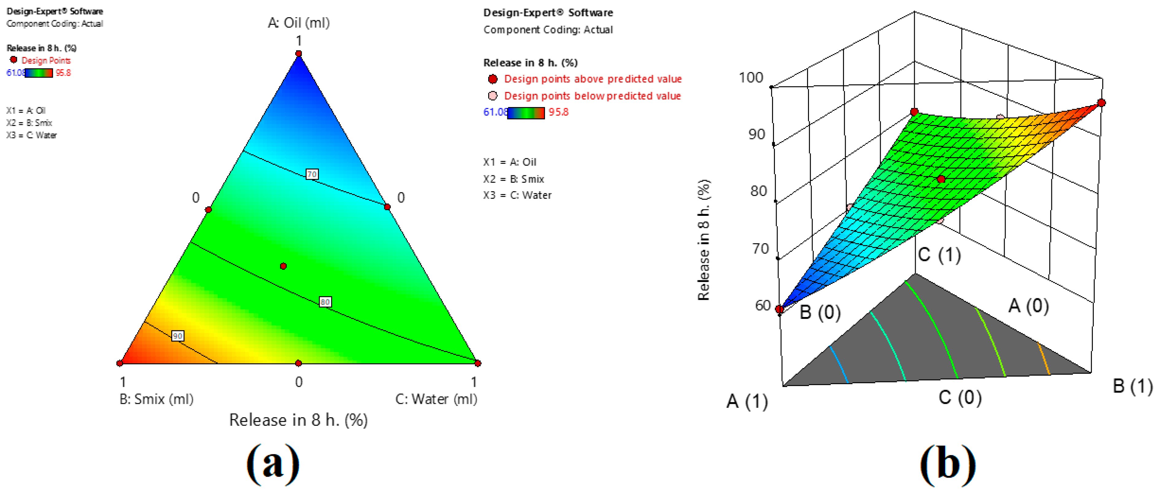 Gels 09 00130 g005 Gels 09 00130 g005