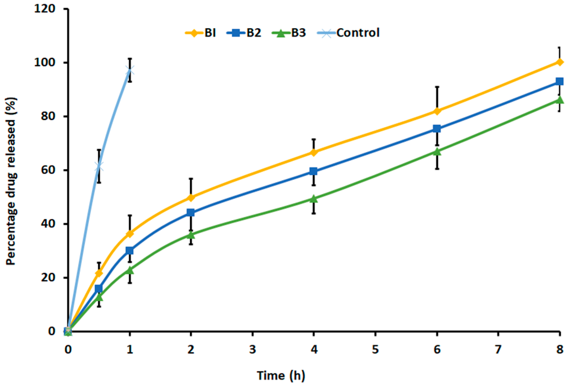 Gels 09 00130 g008 Gels 09 00130 g008