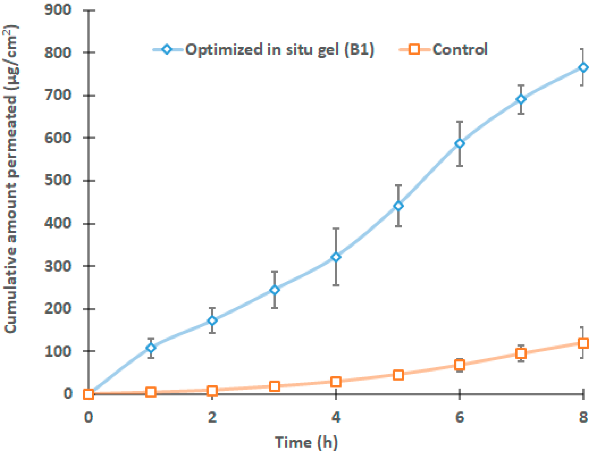 Gels 09 00130 g009 Gels 09 00130 g009
