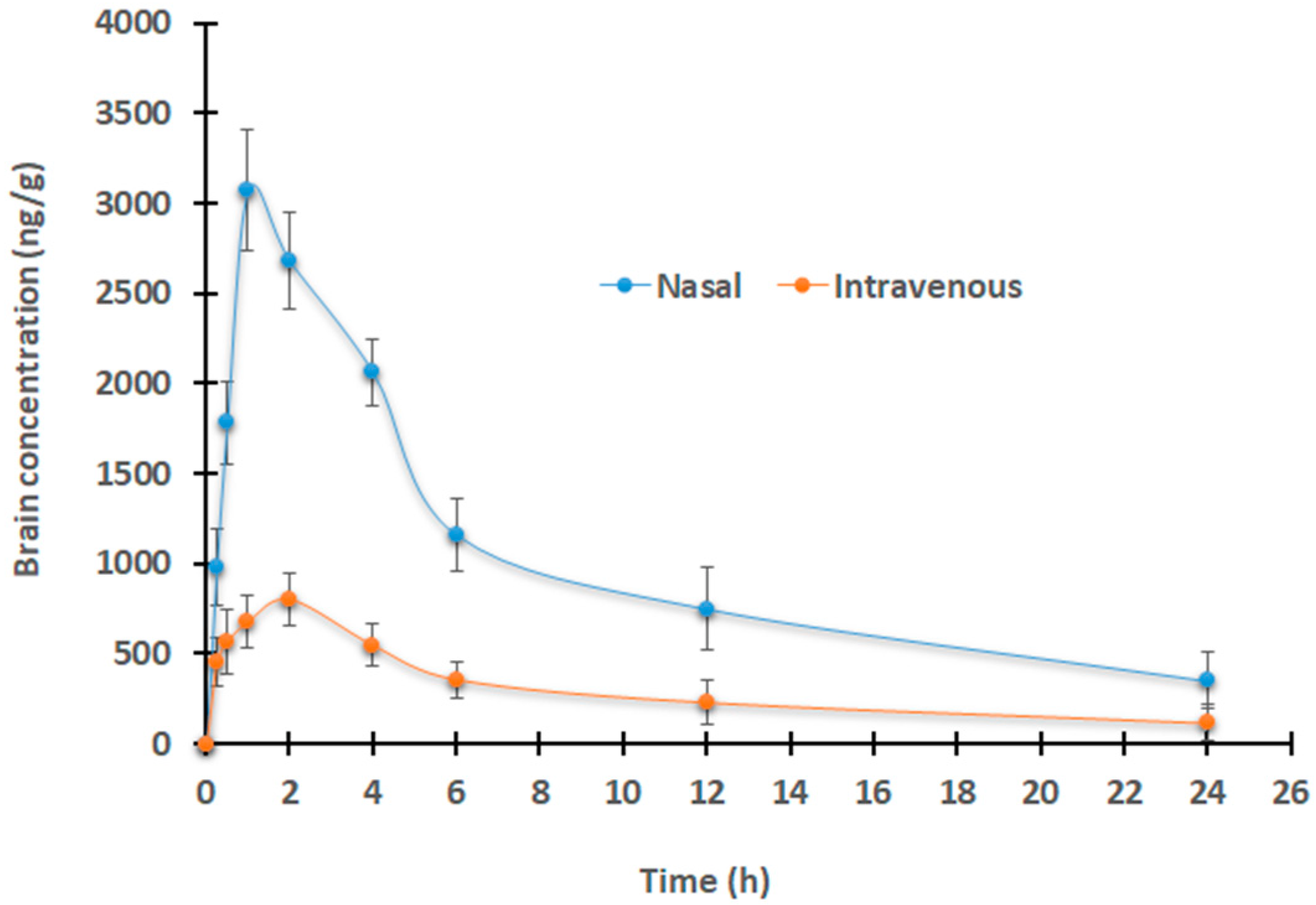 Gels 09 00130 g011 Gels 09 00130 g011