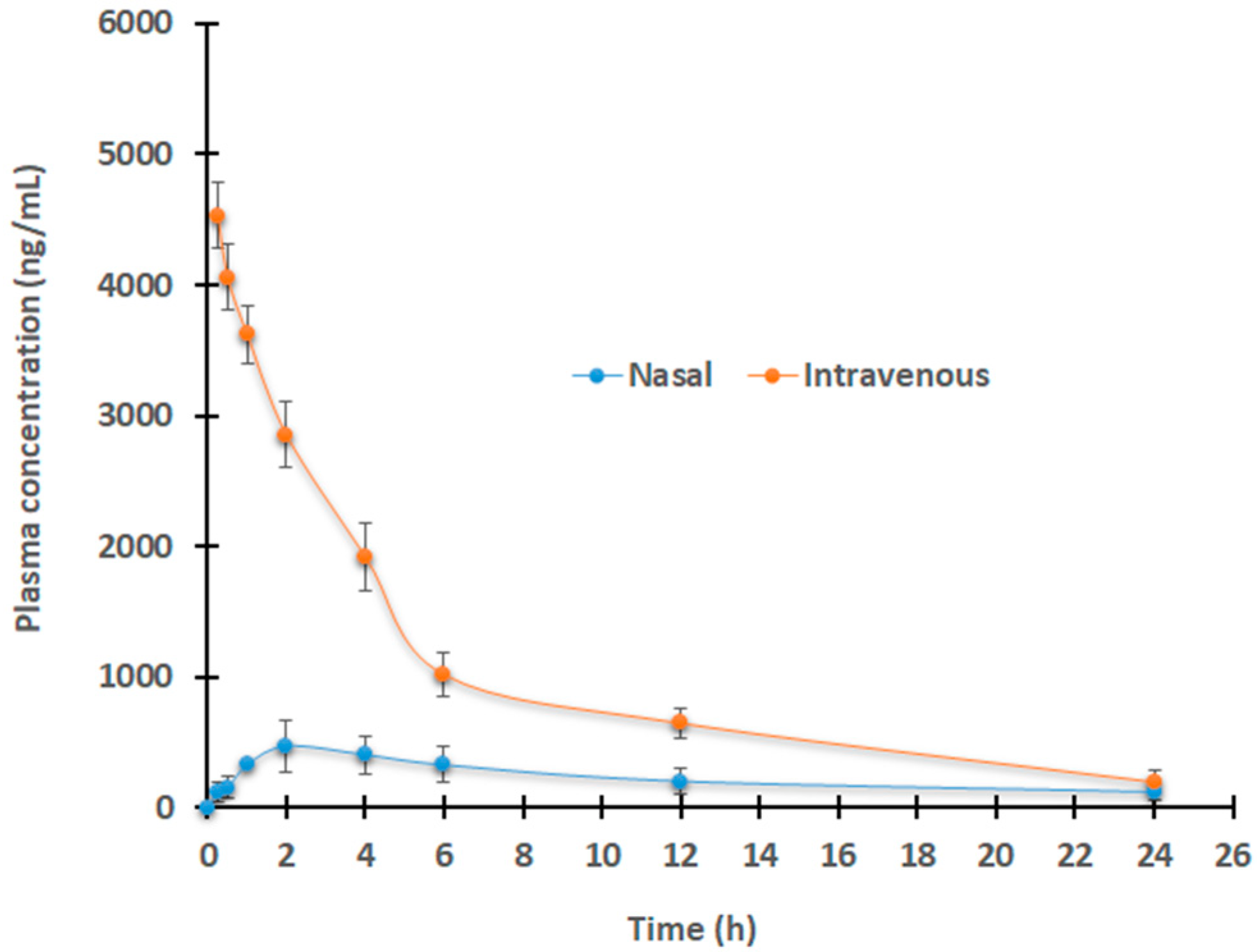 Gels 09 00130 g012 Gels 09 00130 g012