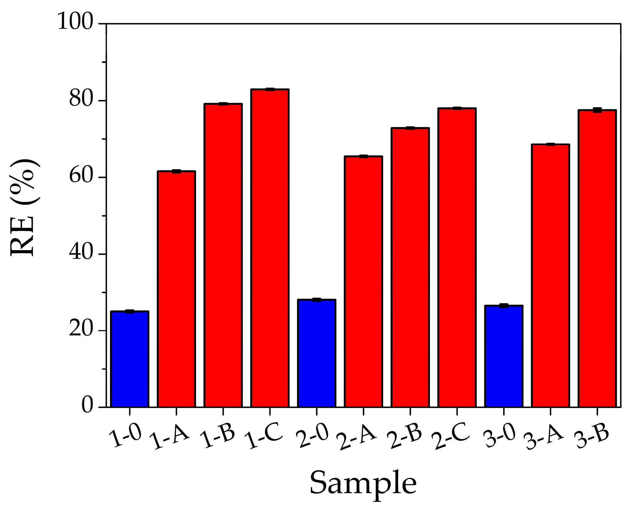 Gels 09 00133 g002 550