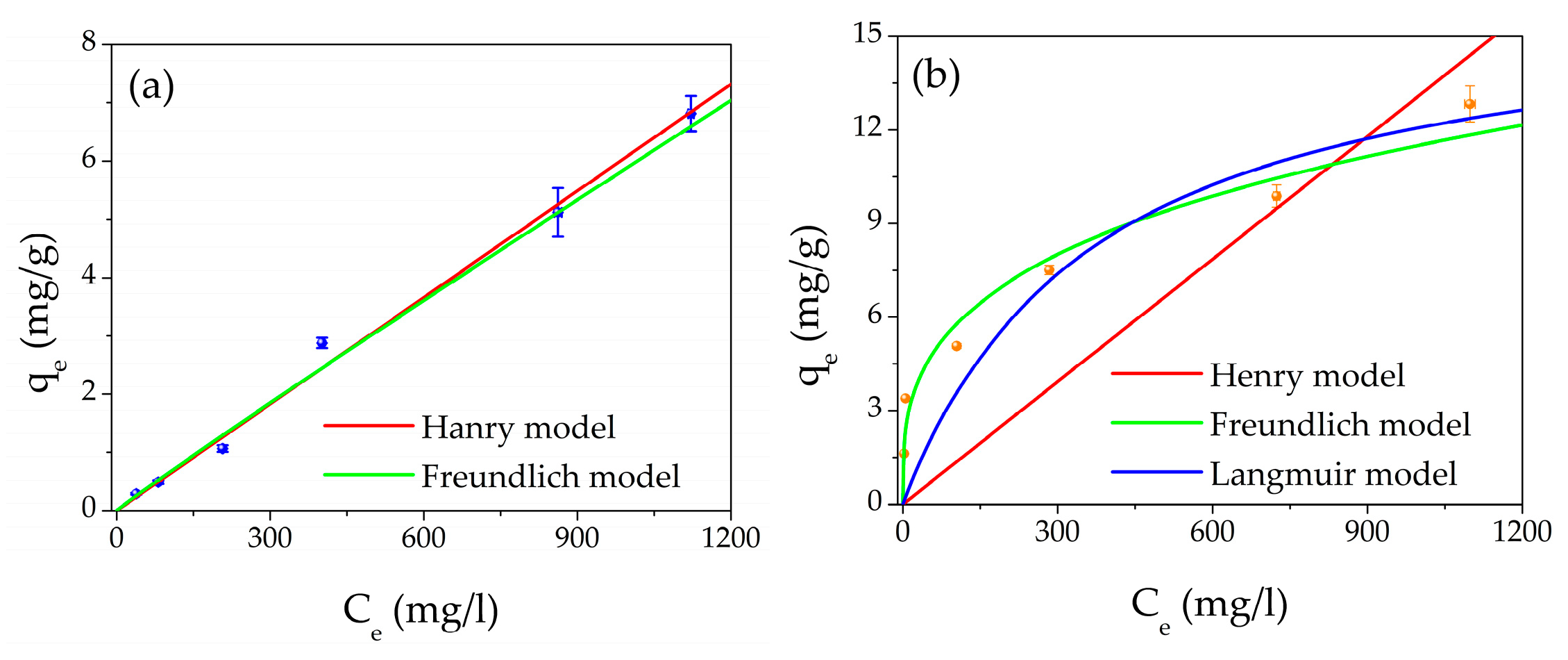 Gels 09 00133 g005 550