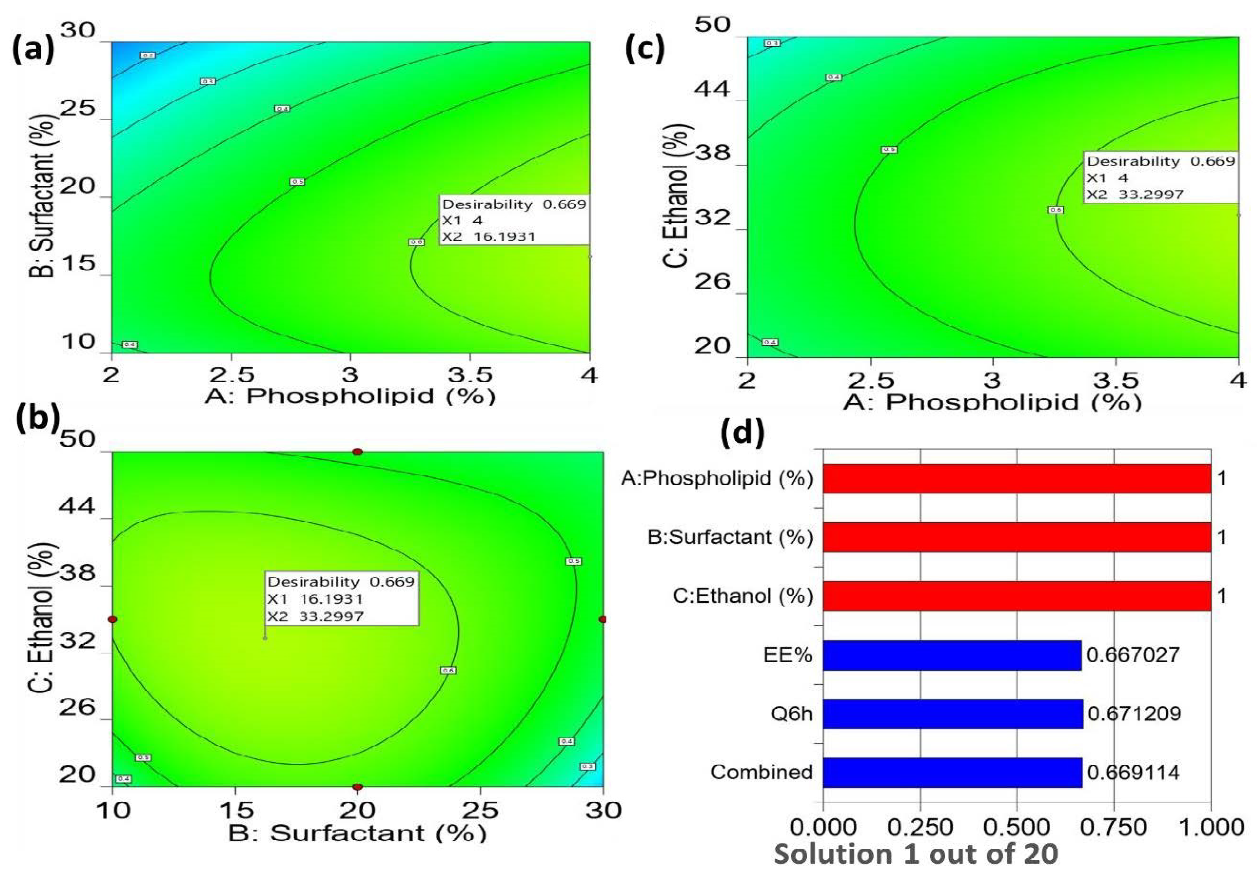 Gels 09 00137 g003 Gels 09 00137 g003