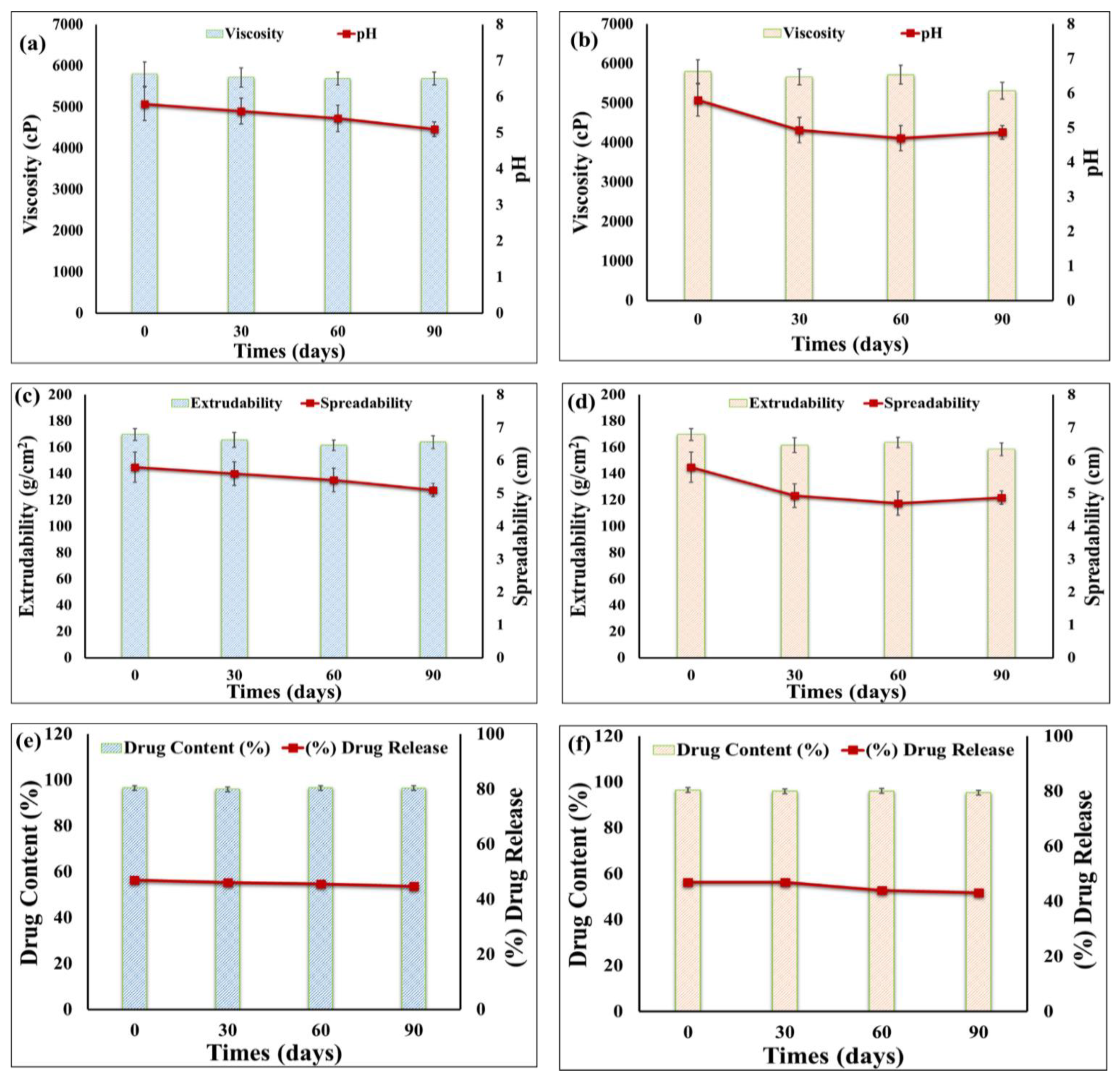 Gels 09 00137 g007 Gels 09 00137 g007
