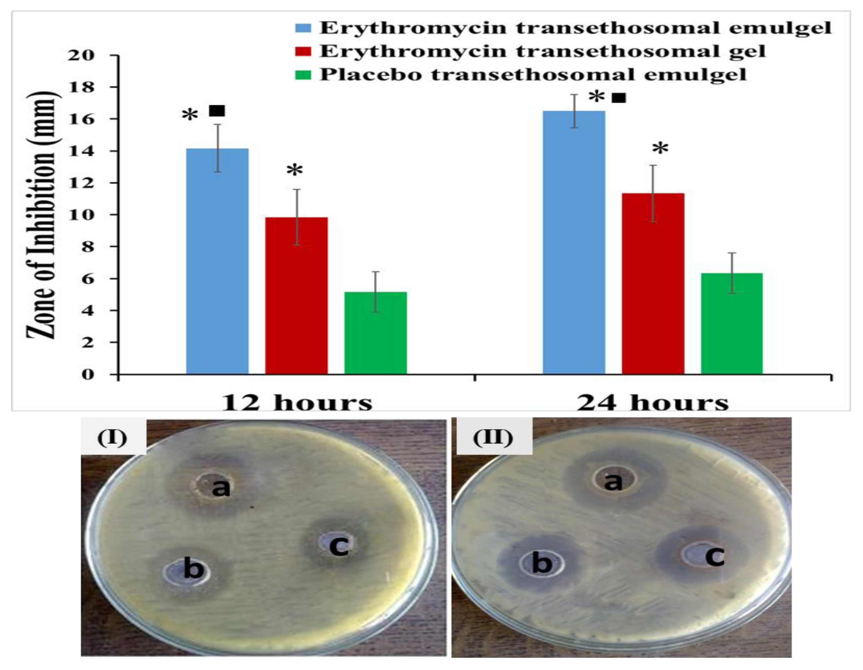 Gels 09 00137 g008 Gels 09 00137 g008