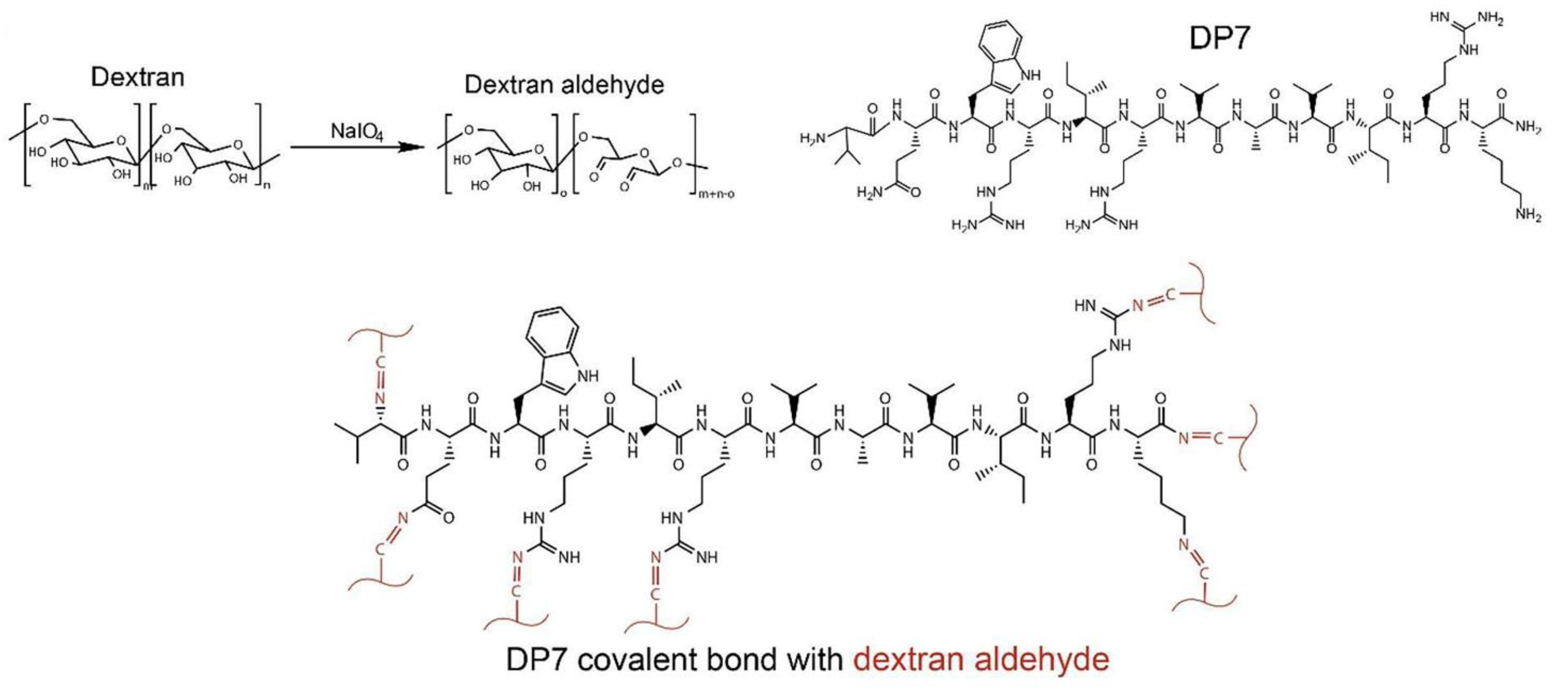 Gels 09 00138 g006 Gels 09 00138 g006