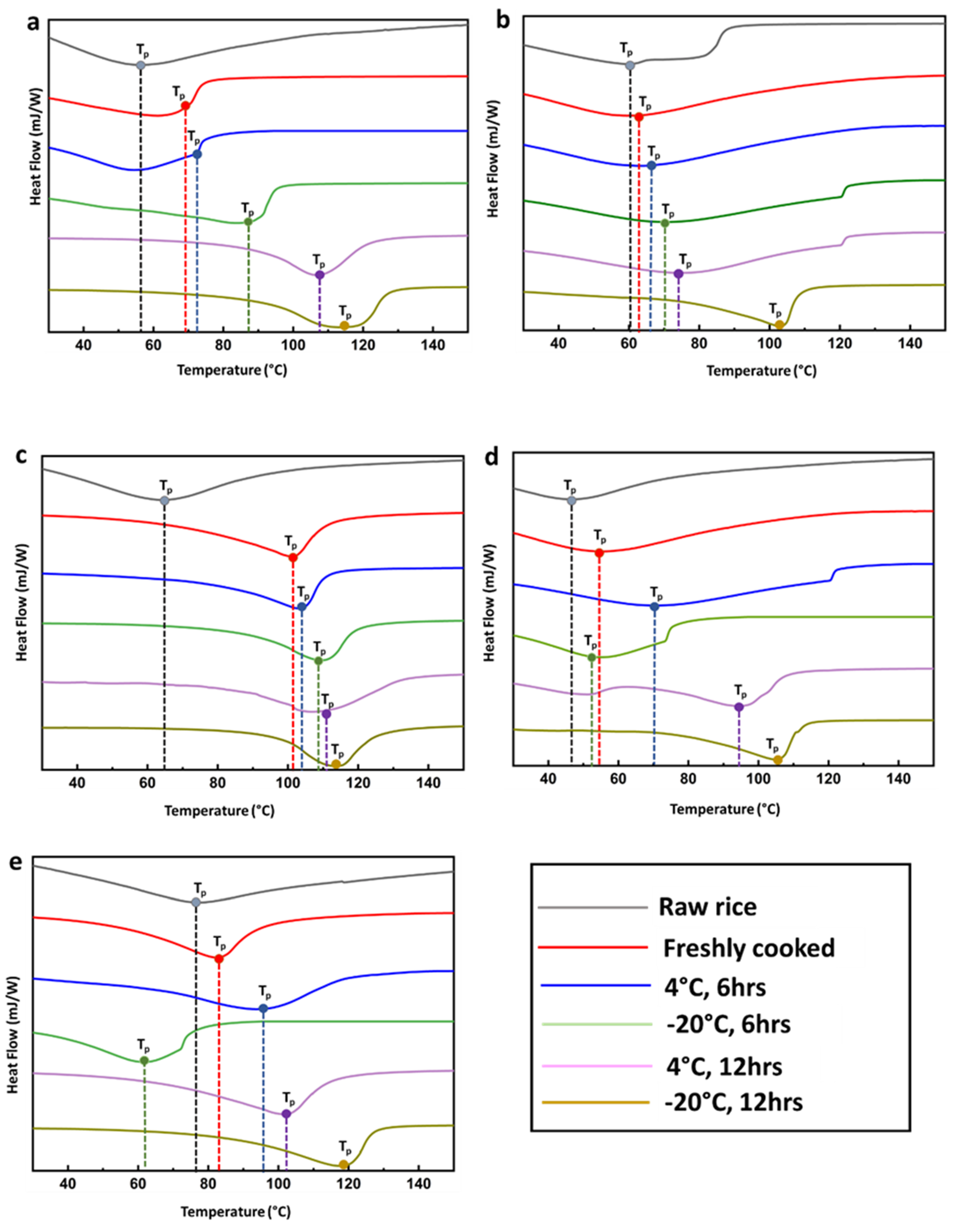 Gels 09 00142 g001 550
