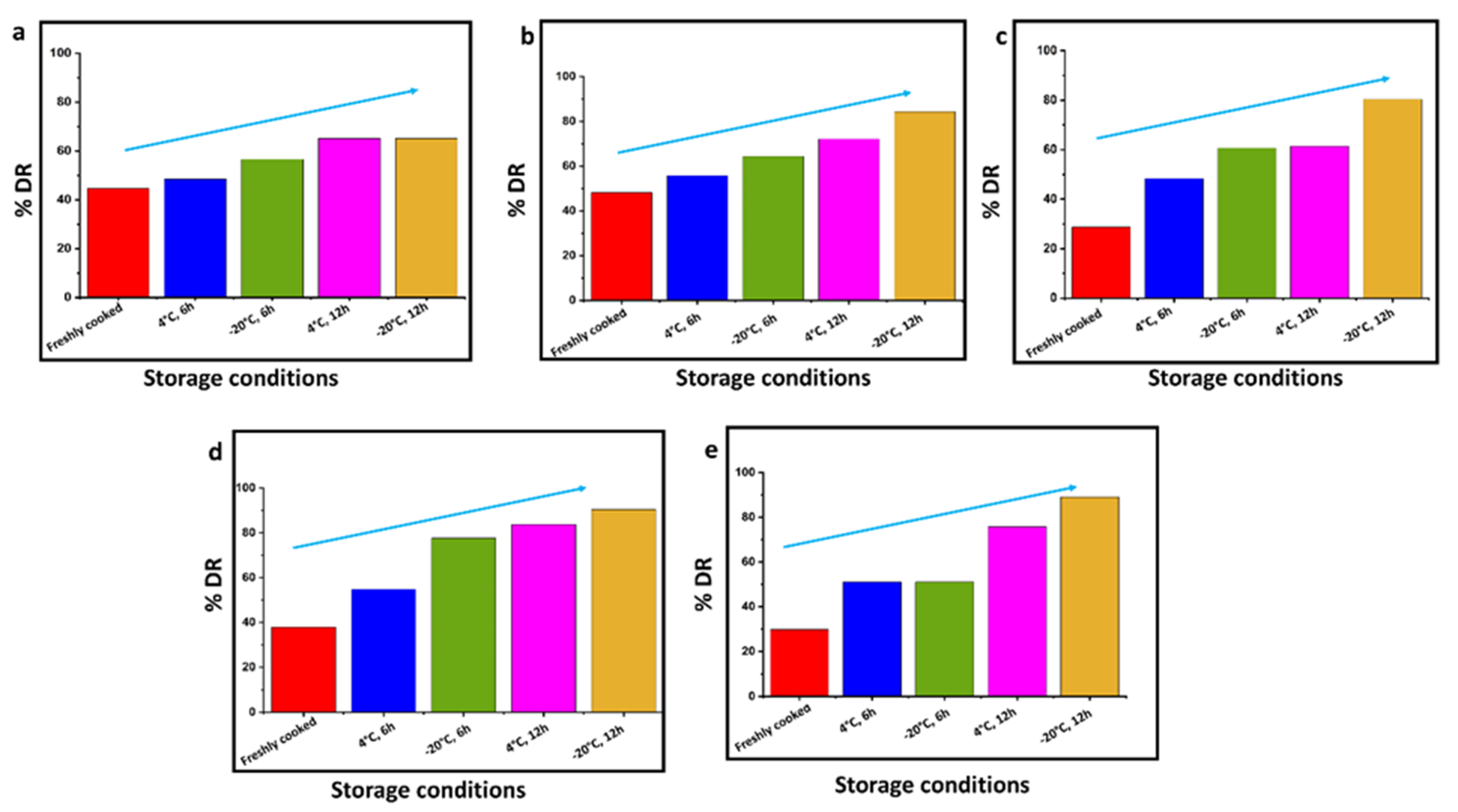 Gels 09 00142 g002 550