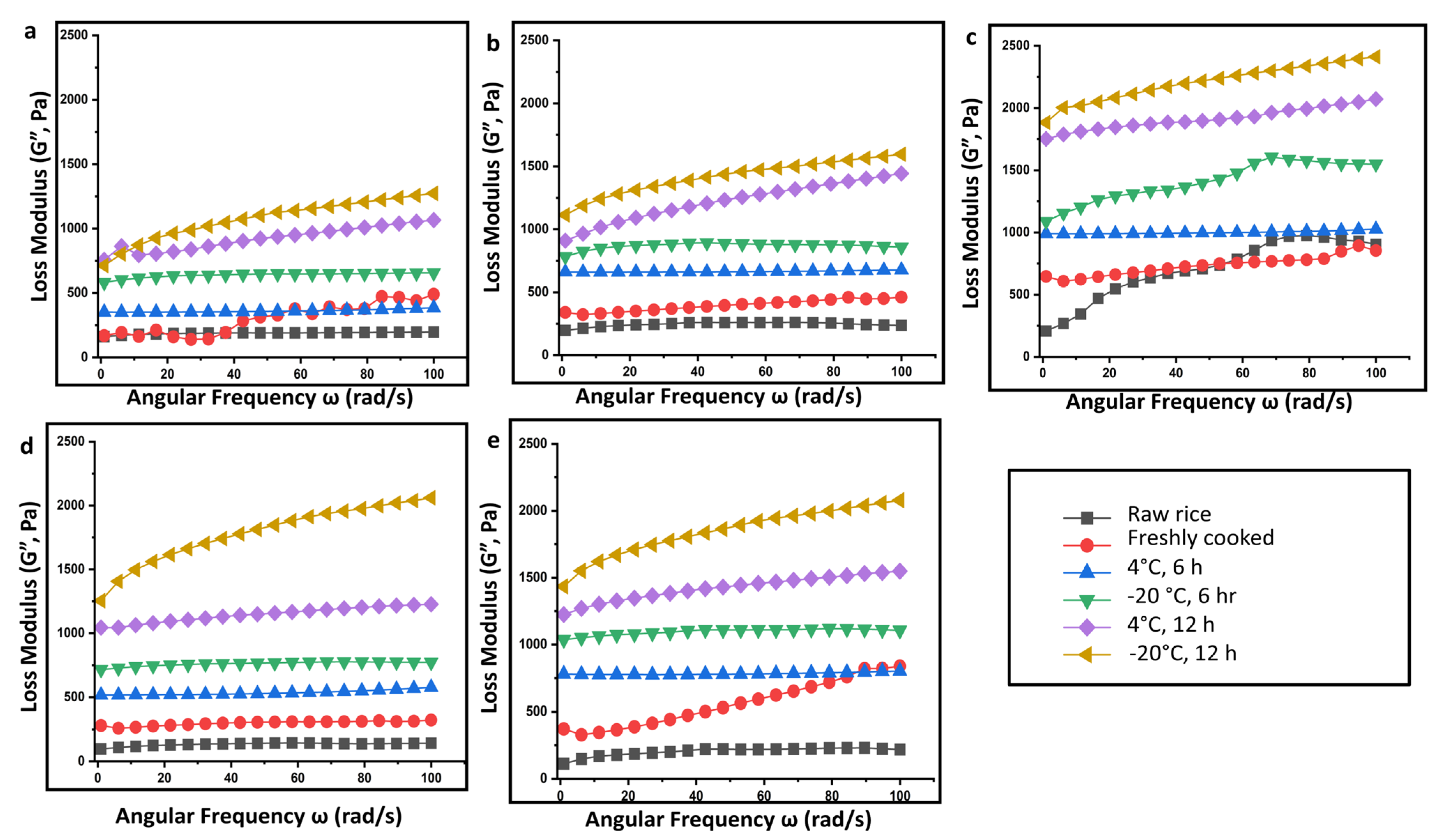 Gels 09 00142 g005 550