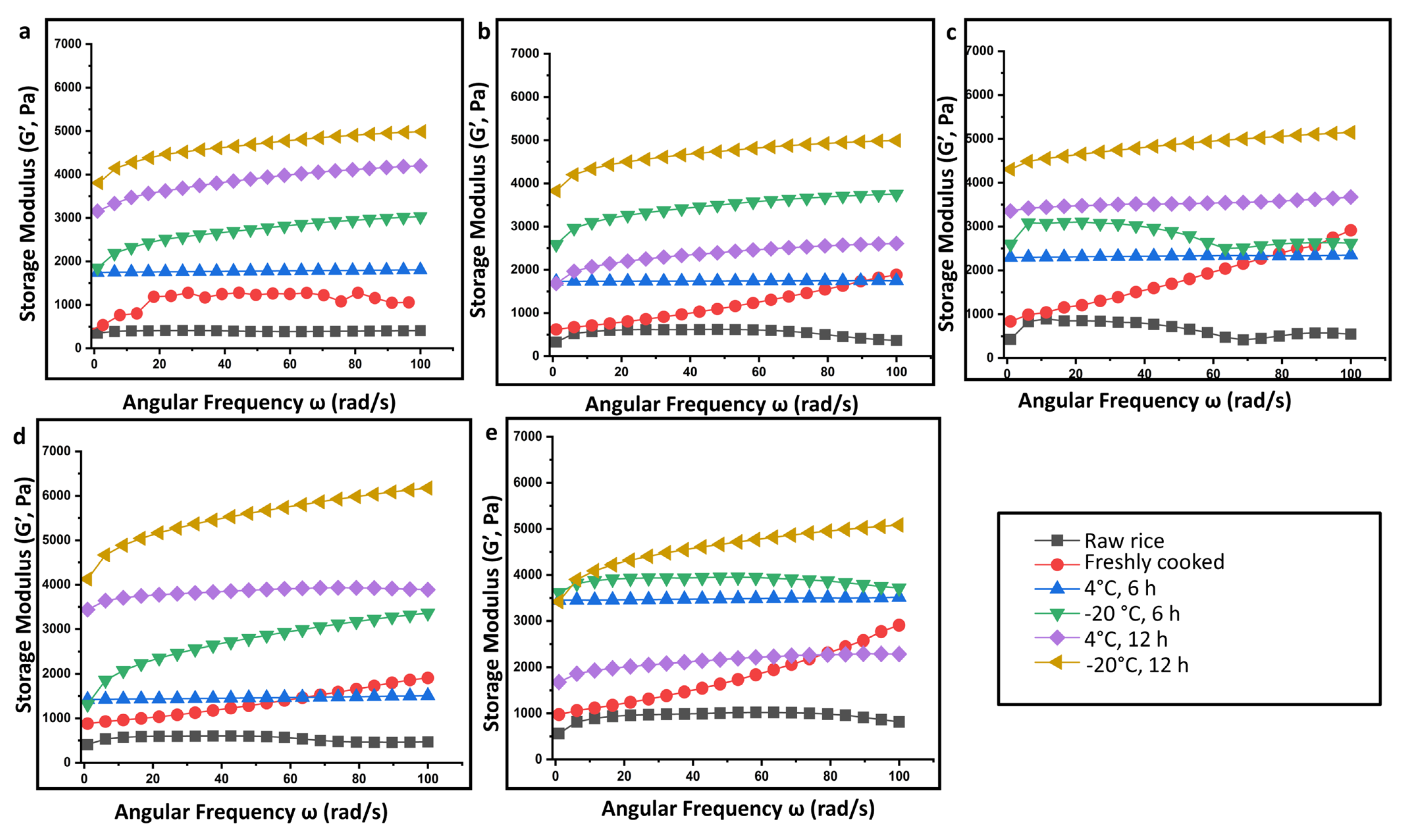 Gels 09 00142 g006 550