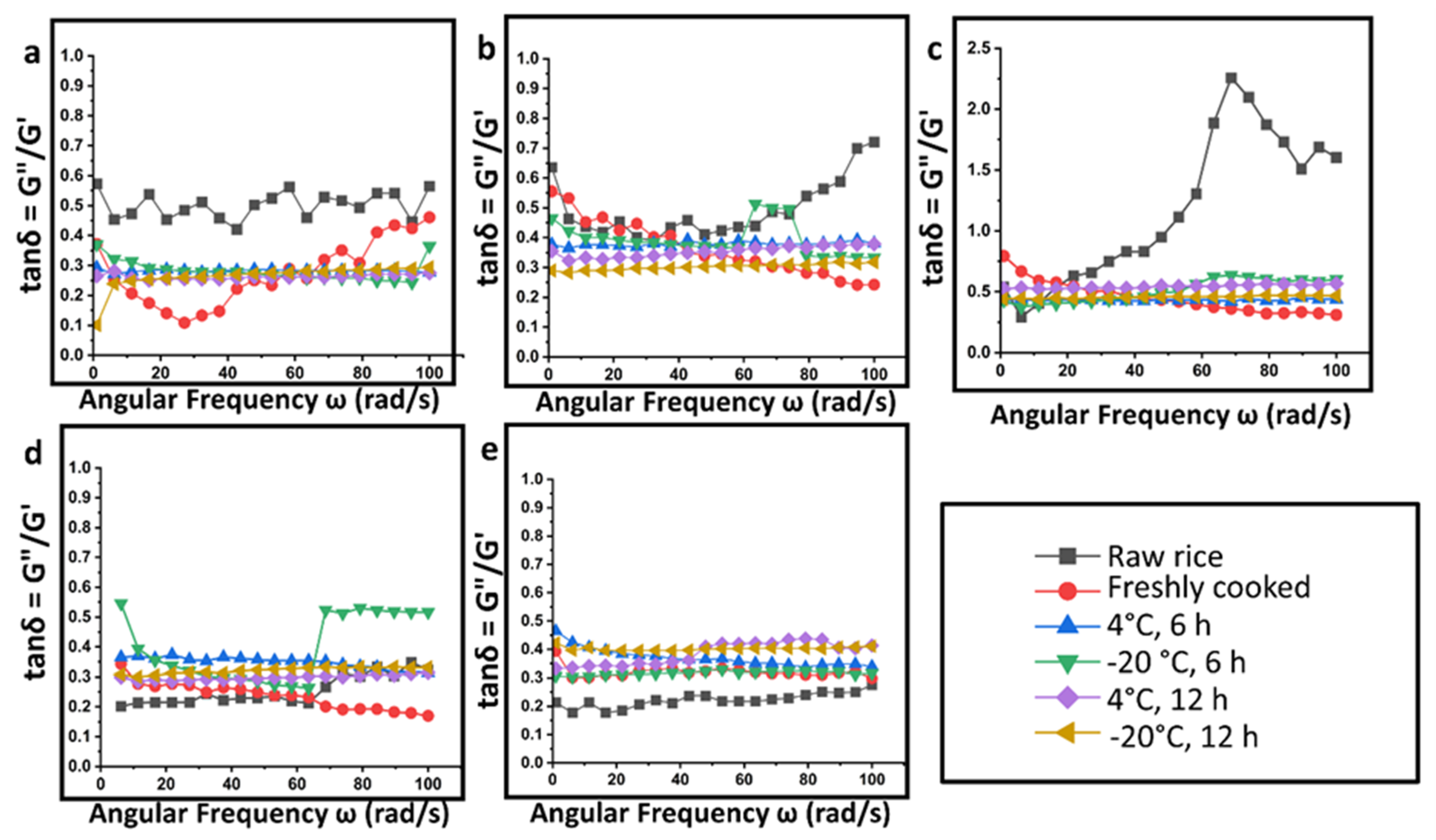 Gels 09 00142 g007 550