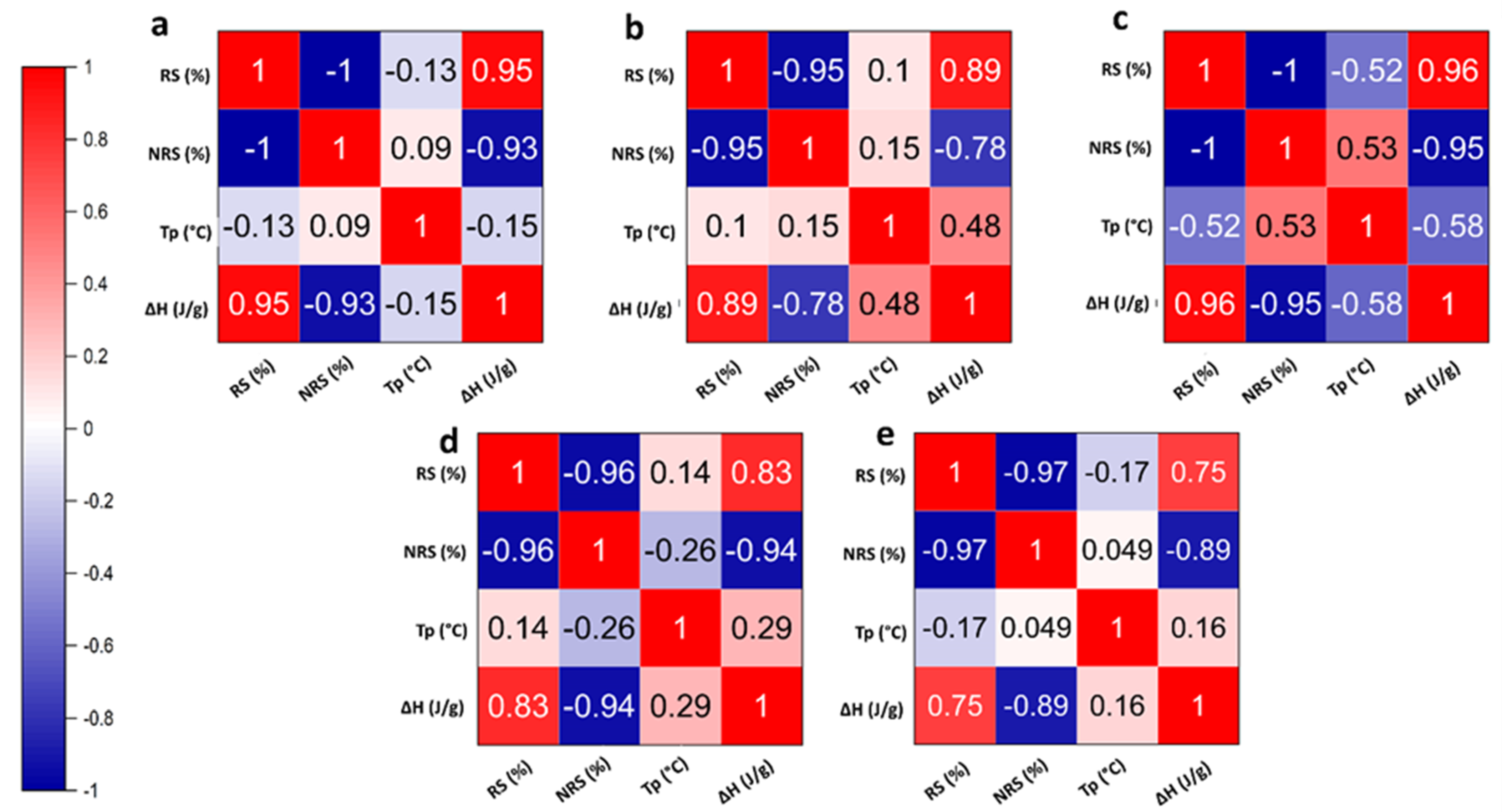 Gels 09 00142 g008 550