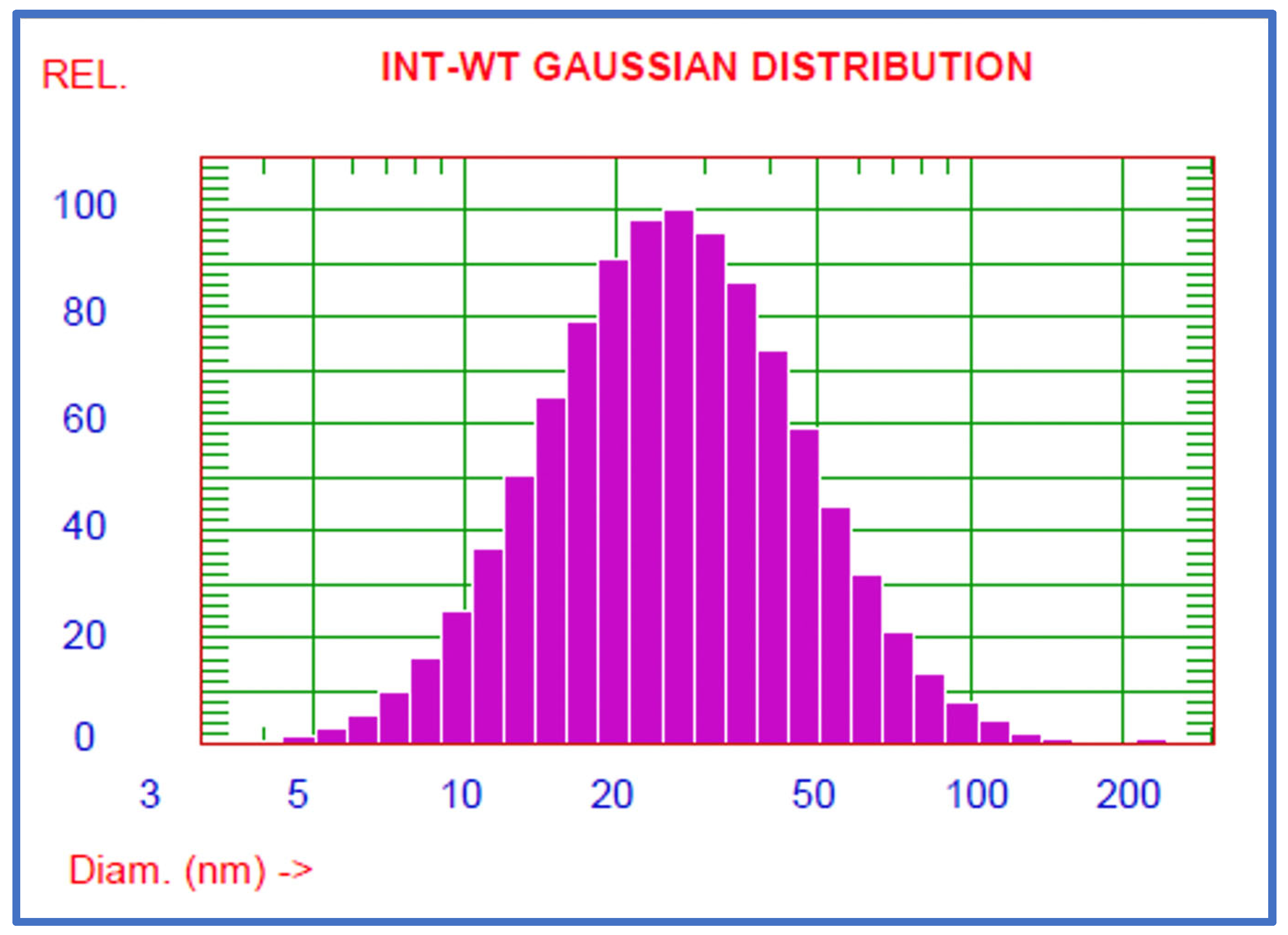 Gels 09 00143 g003 550