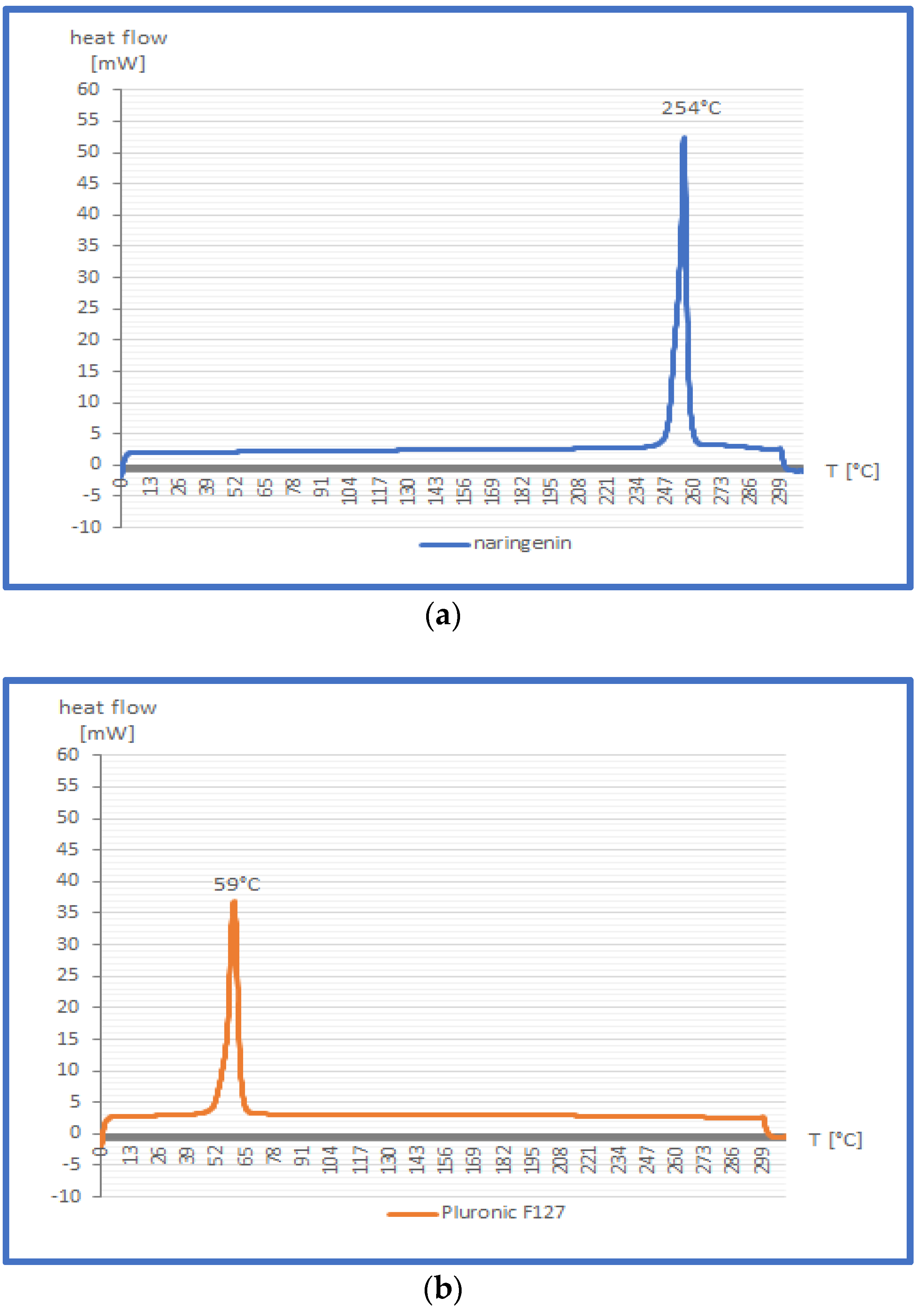 Gels 09 00143 g004a 550