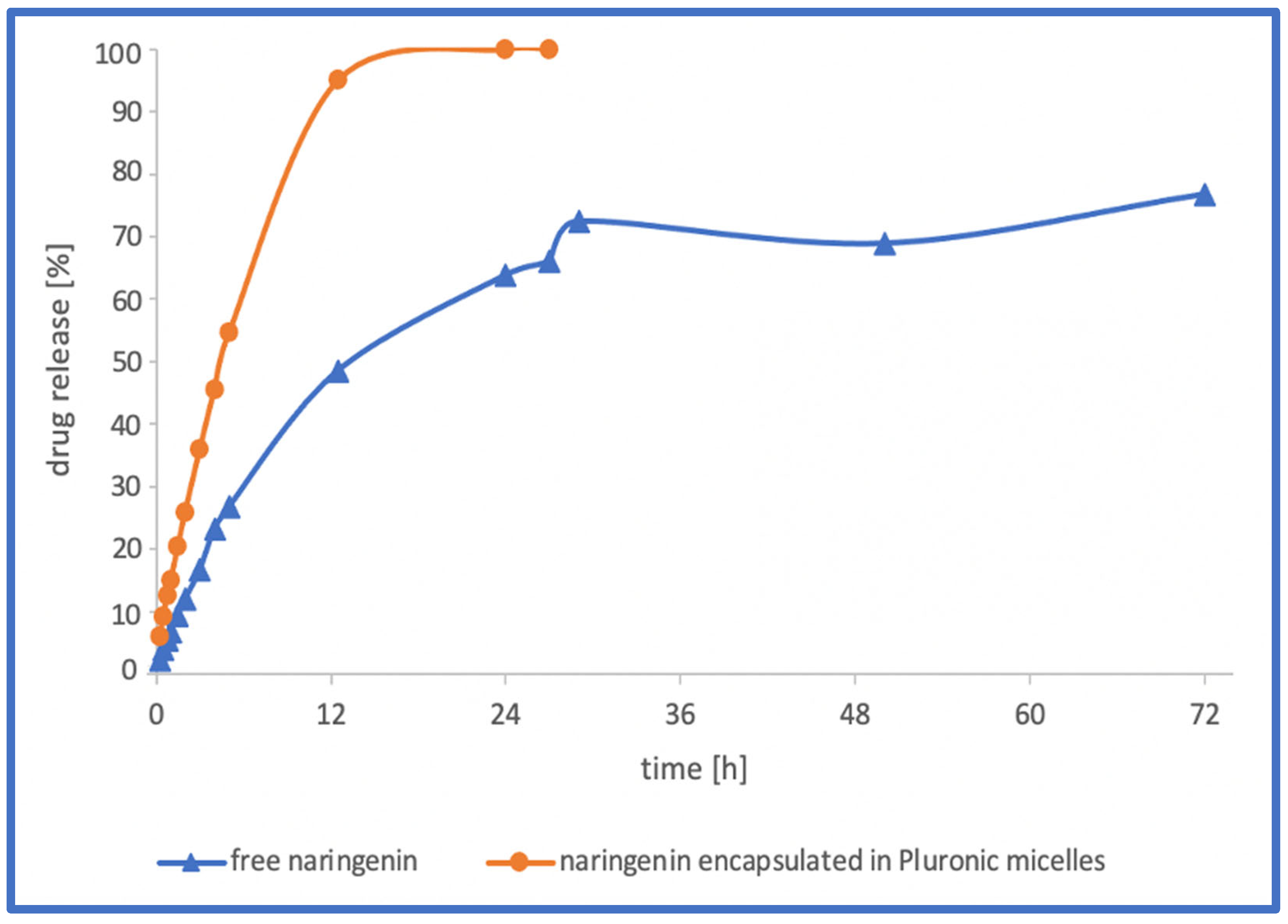 Gels 09 00143 g005 550