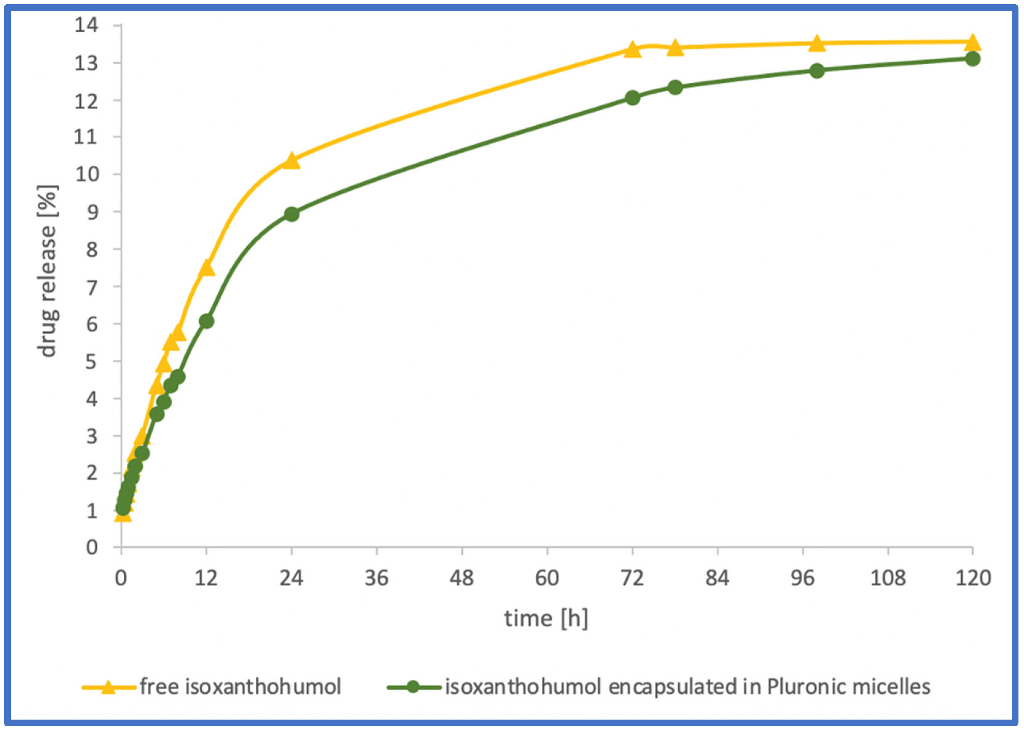Gels 09 00143 g006 550