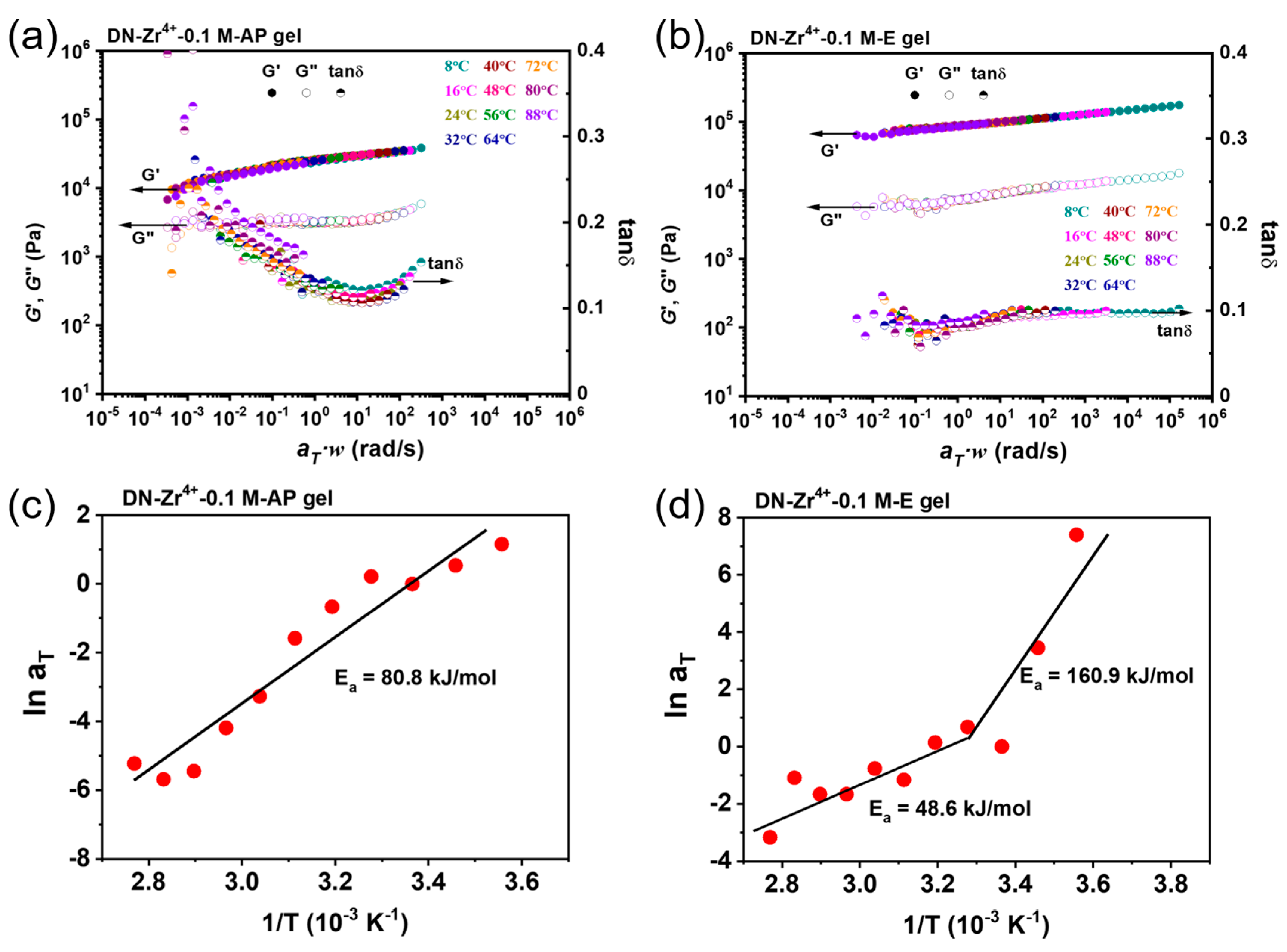 Gels 09 00145 g003 Gels 09 00145 g003