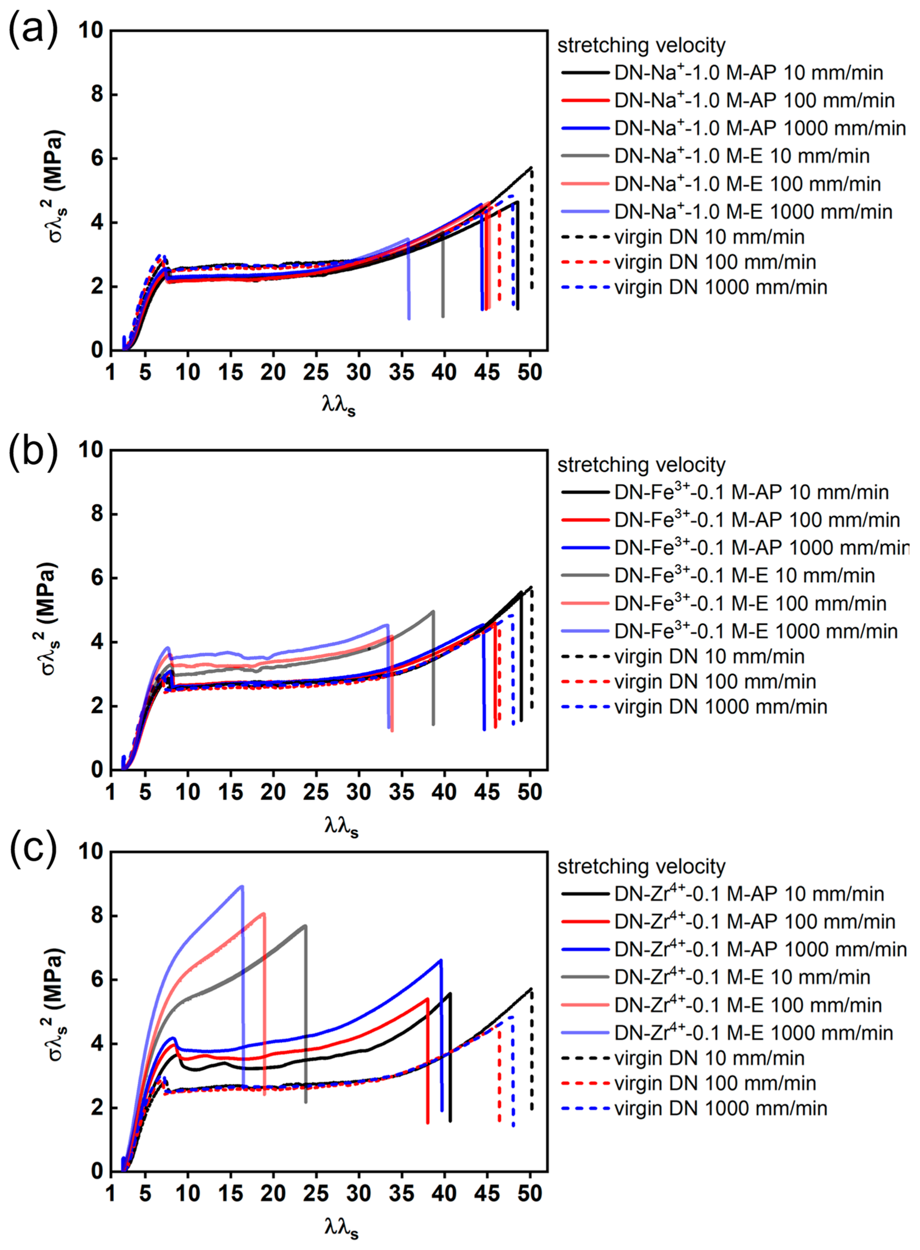 Gels 09 00145 g007 Gels 09 00145 g007