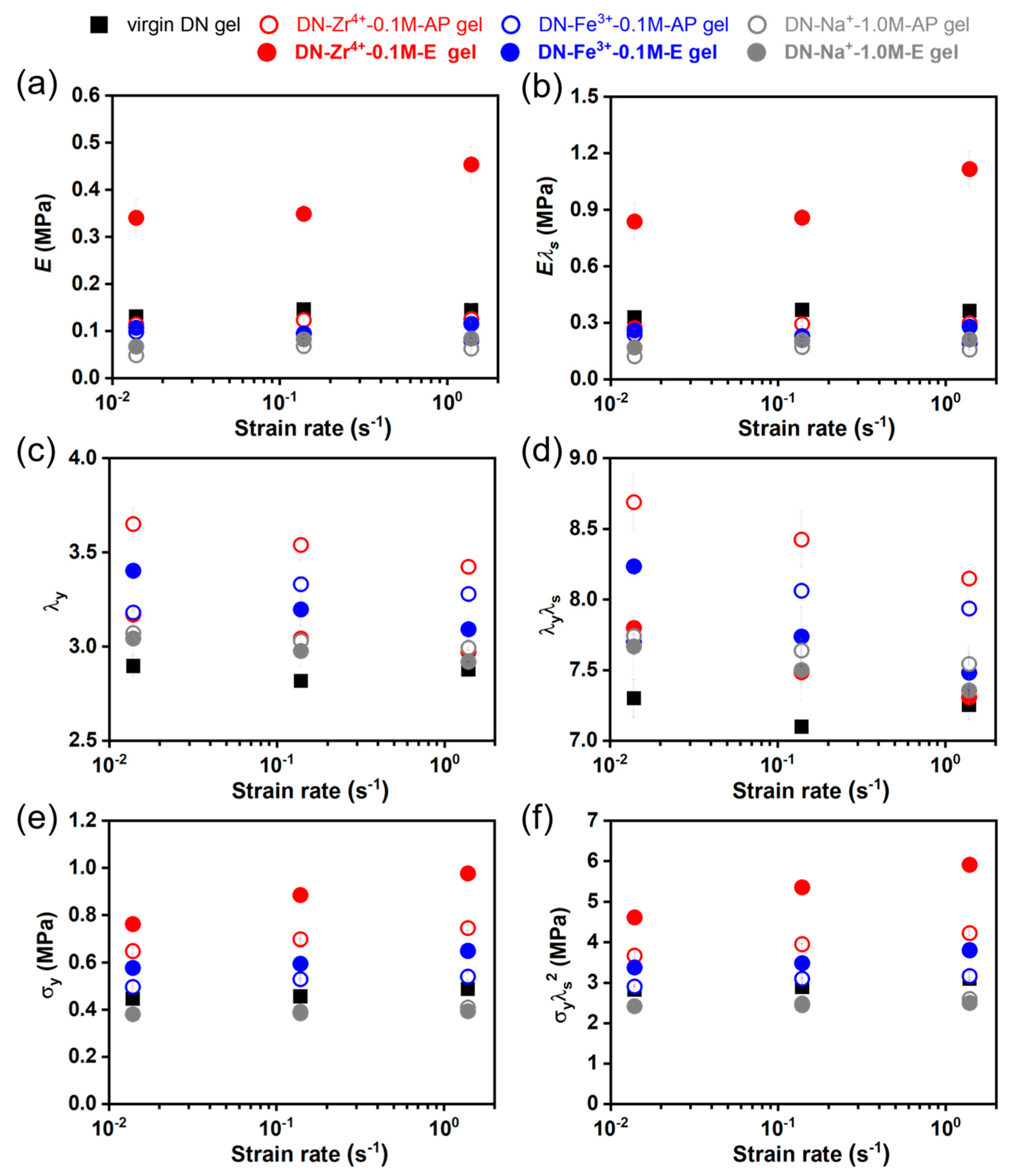 Gels 09 00145 g008 Gels 09 00145 g008