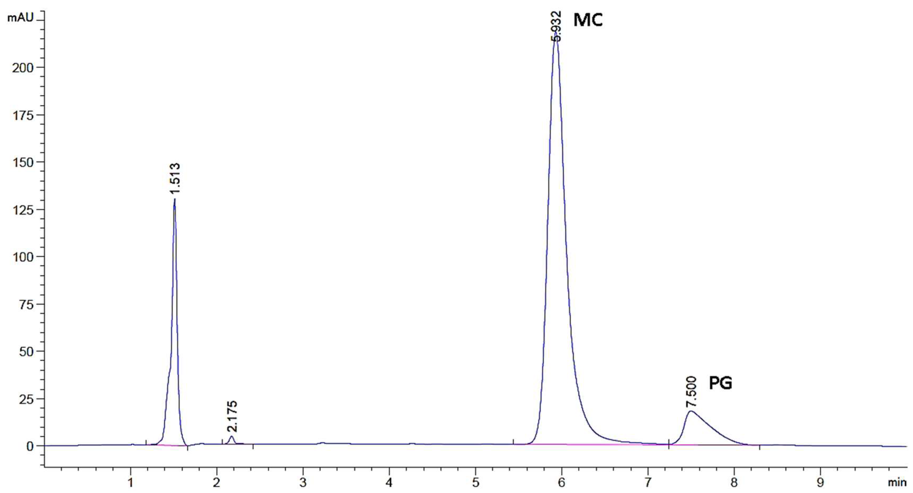 Gels 09 00147 g002 Gels 09 00147 g002