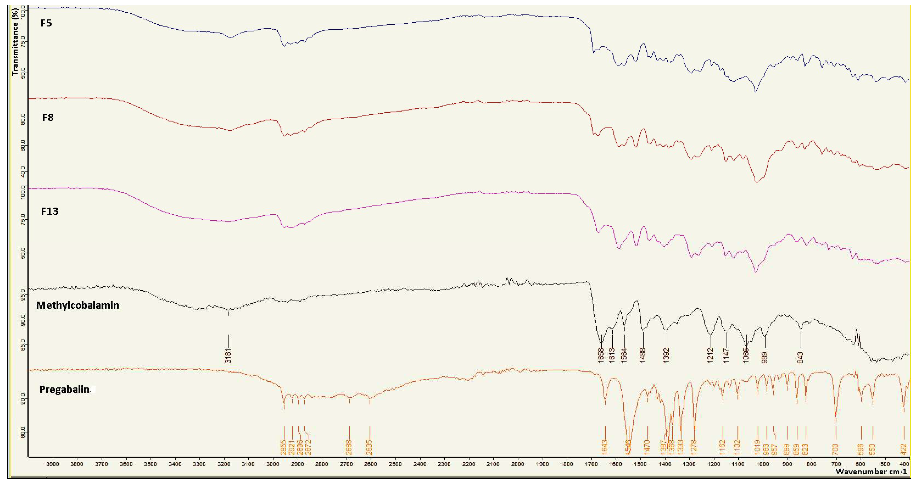 Gels 09 00147 g005 Gels 09 00147 g005
