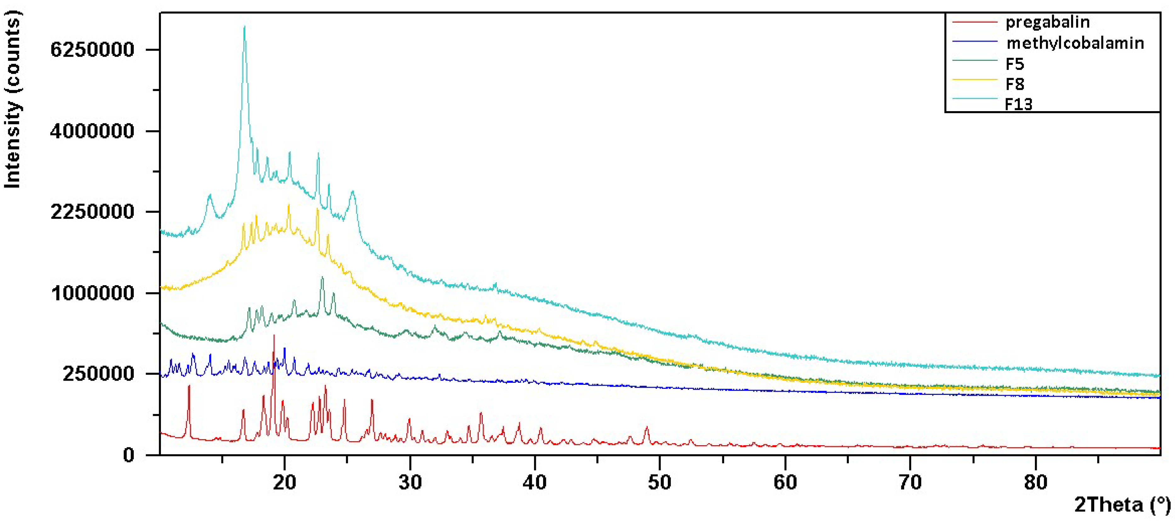 Gels 09 00147 g006 Gels 09 00147 g006
