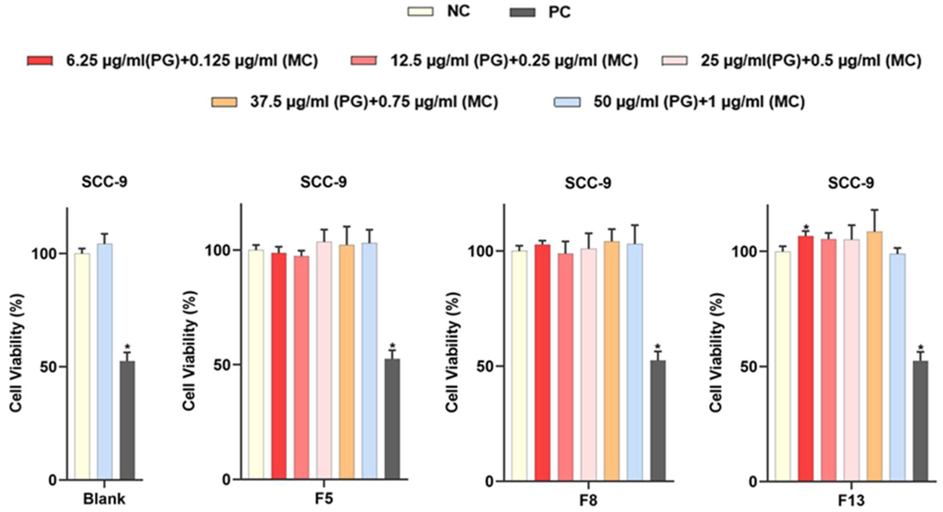 Gels 09 00147 g009 Gels 09 00147 g009