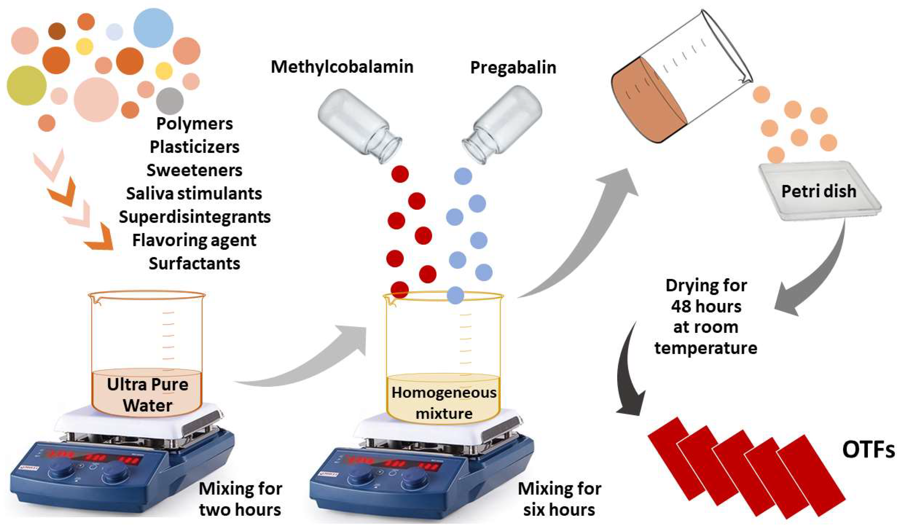 Gels 09 00147 g010 Gels 09 00147 g010