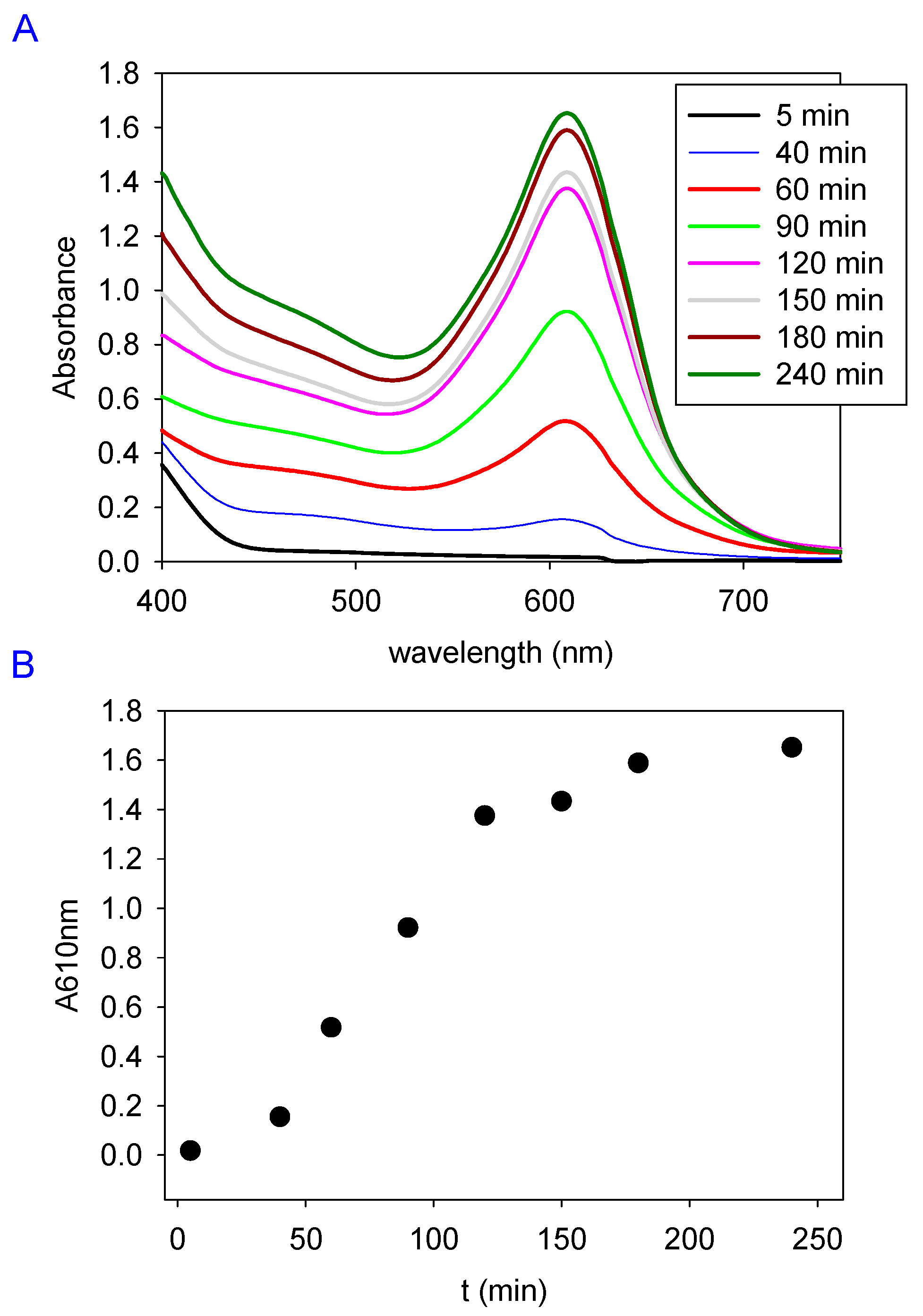 Gels 09 00149 g001 550