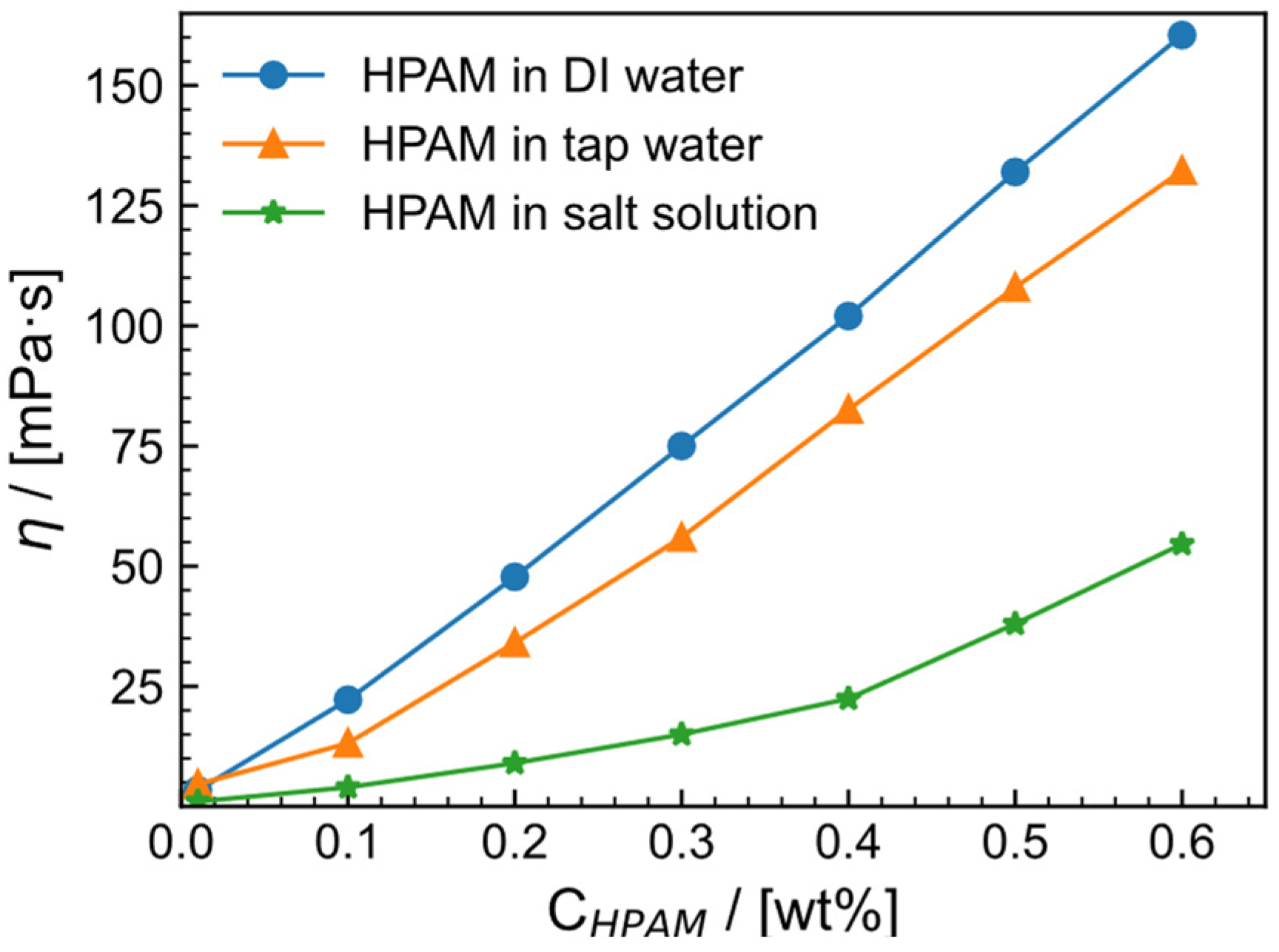 Gels 09 00151 g001 Gels 09 00151 g001