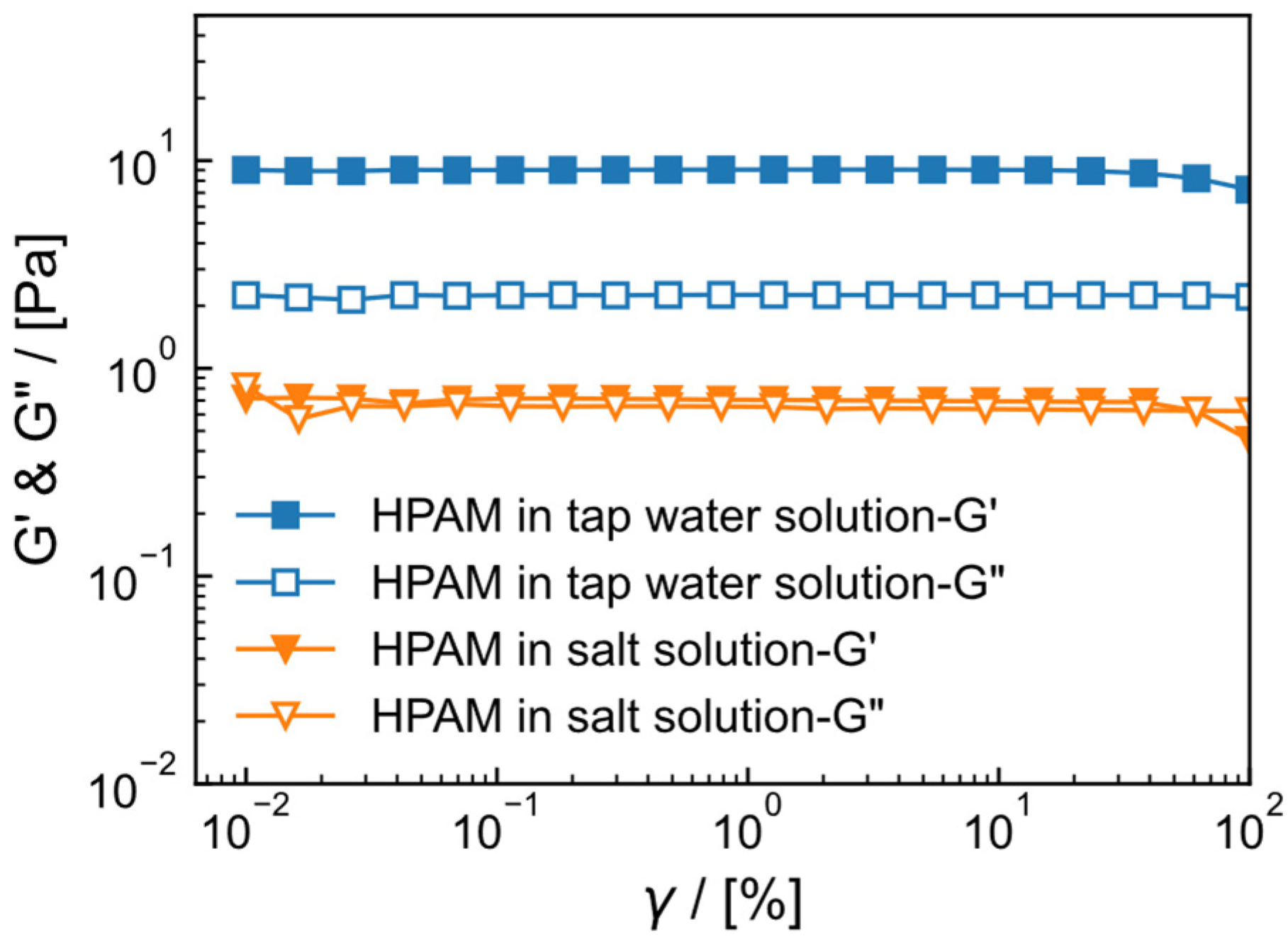 Gels 09 00151 g003 Gels 09 00151 g003