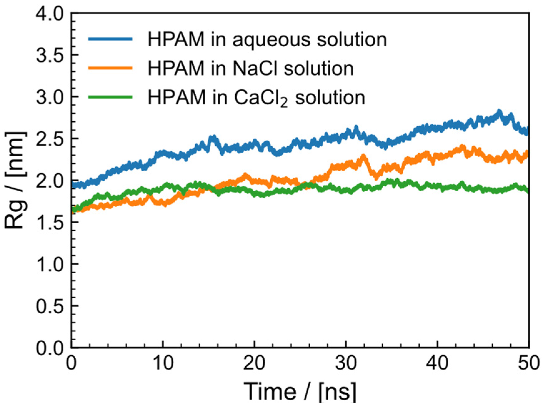 Gels 09 00151 g006 Gels 09 00151 g006