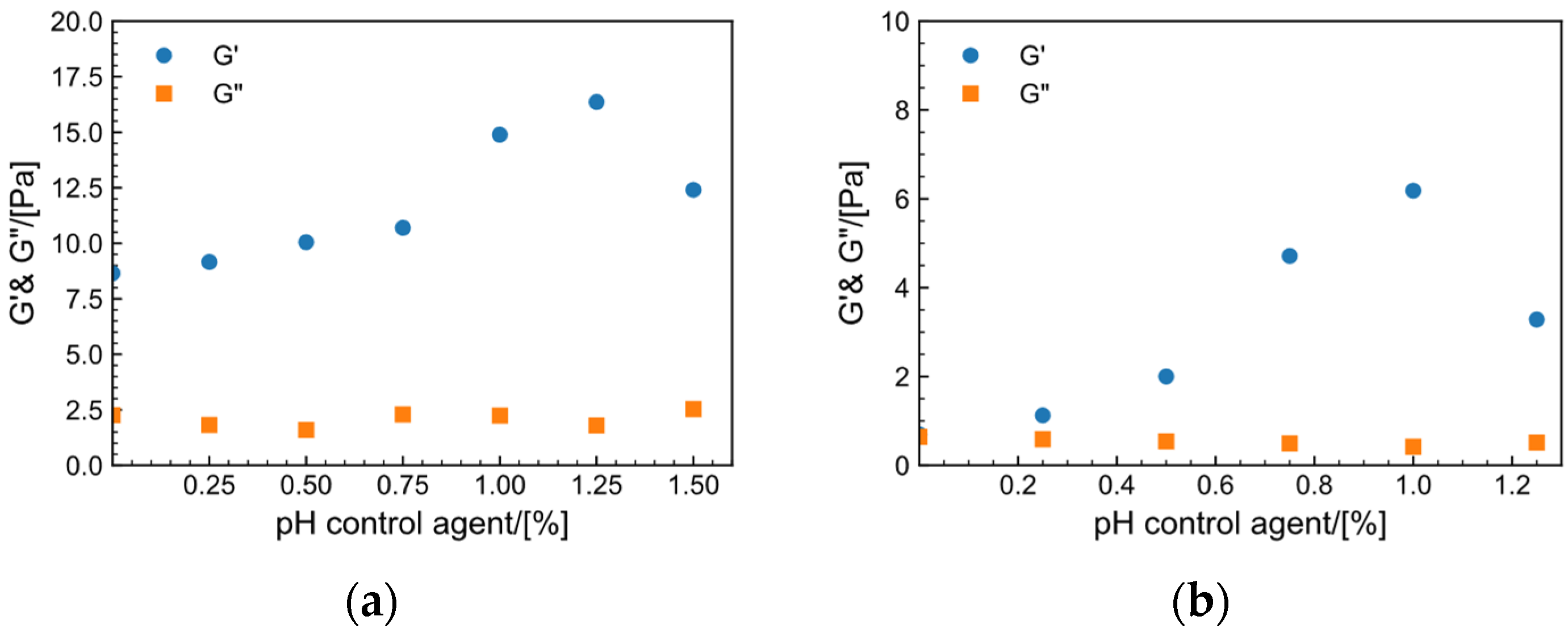 Gels 09 00151 g008 Gels 09 00151 g008