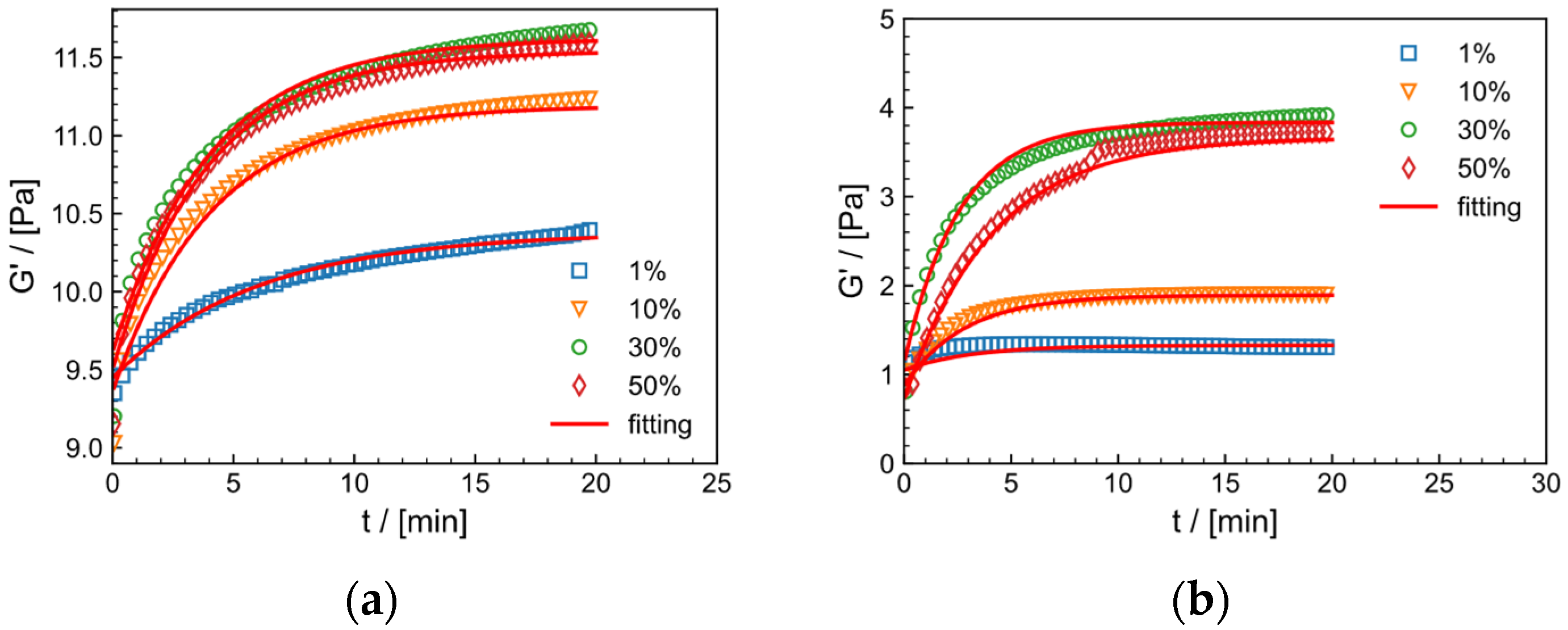 Gels 09 00151 g011 Gels 09 00151 g011