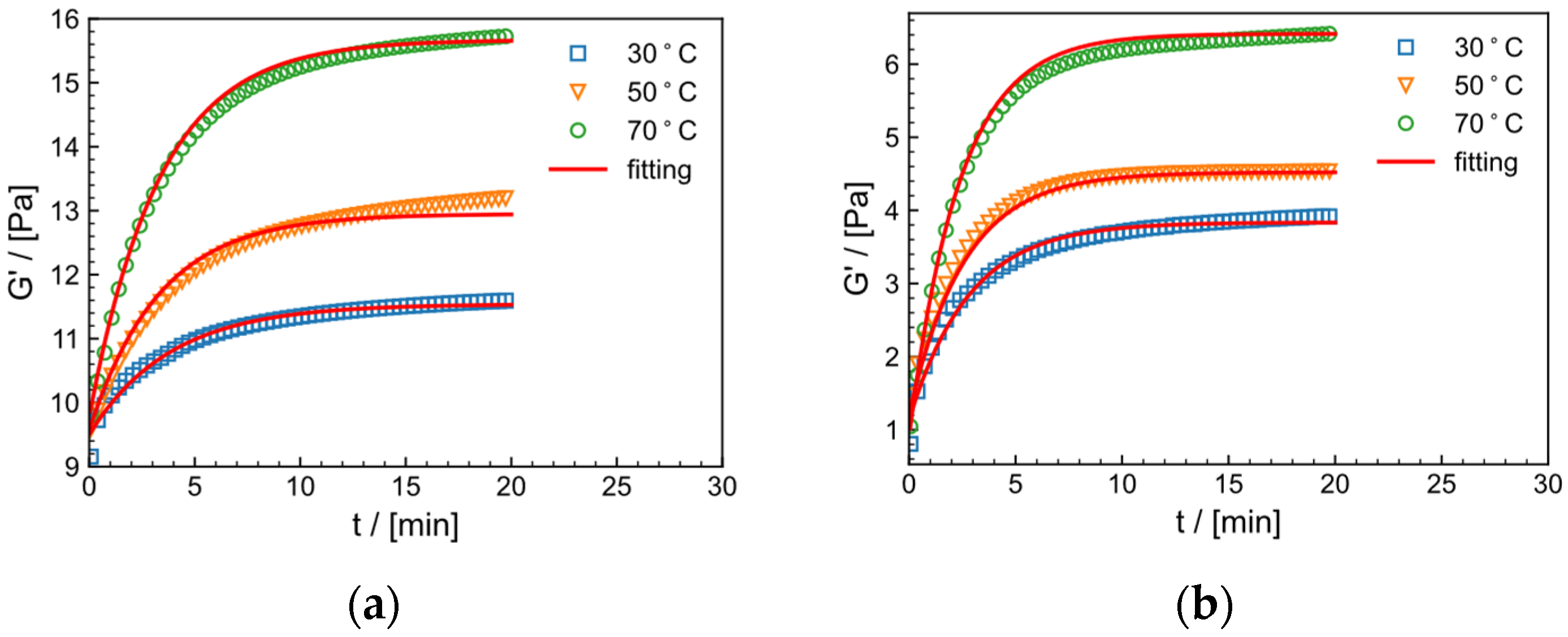 Gels 09 00151 g013 Gels 09 00151 g013