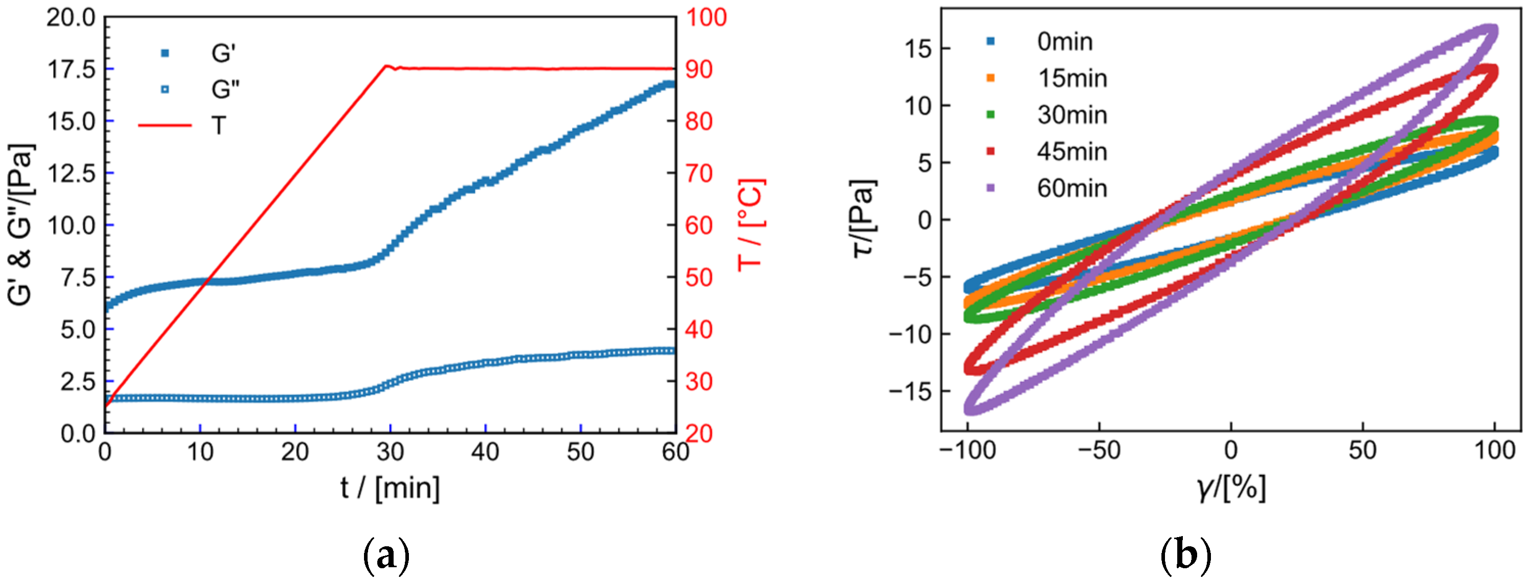 Gels 09 00151 g014 Gels 09 00151 g014
