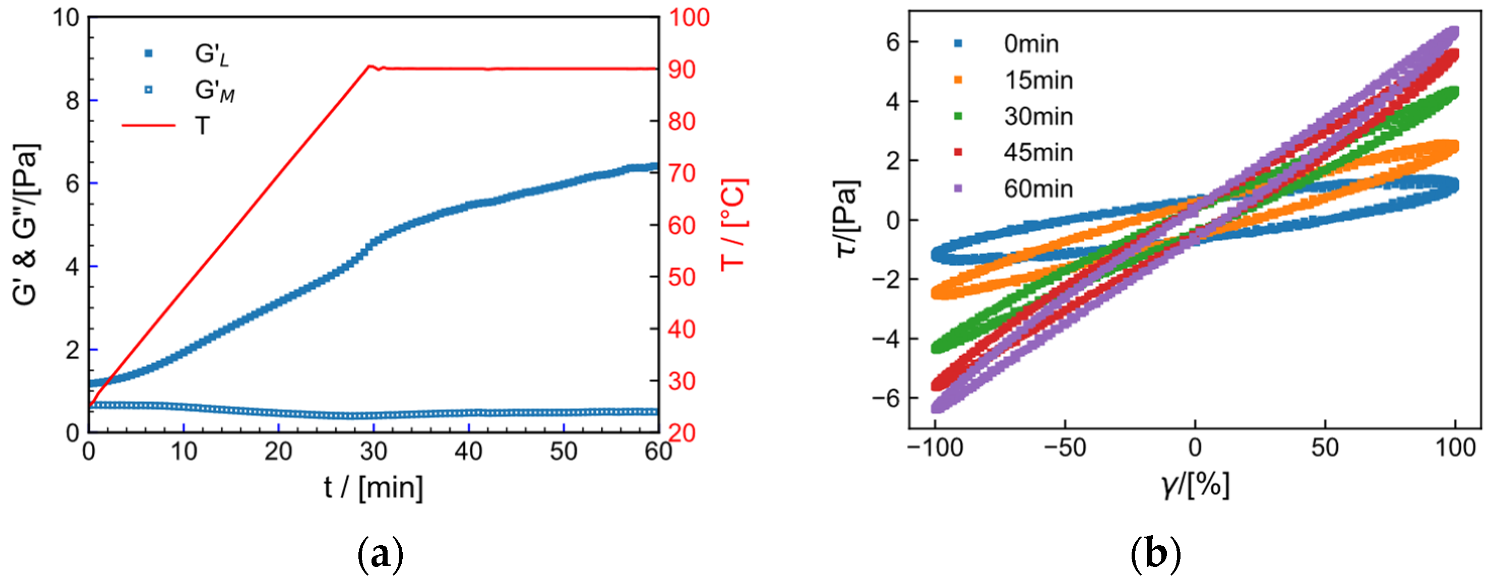 Gels 09 00151 g015 Gels 09 00151 g015